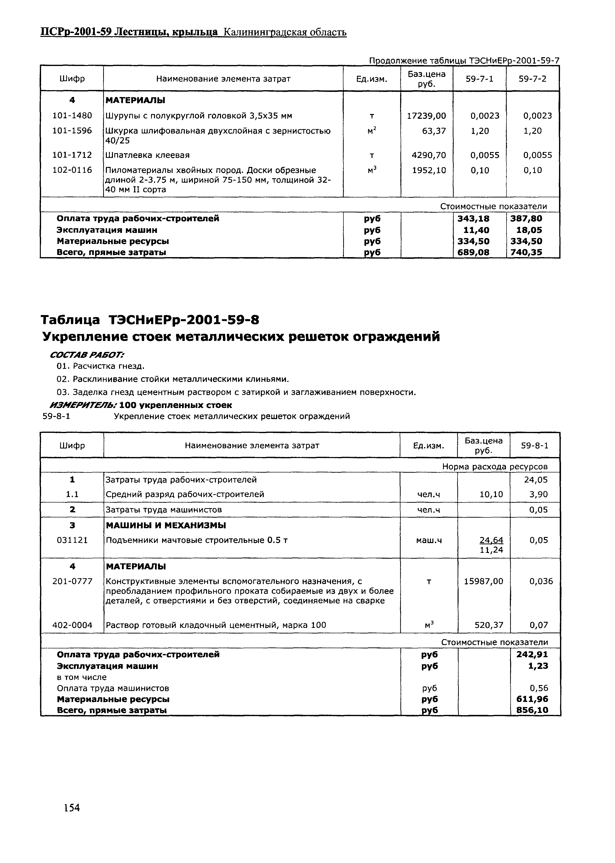 ПСРр Калининградской области ПСРр-2001