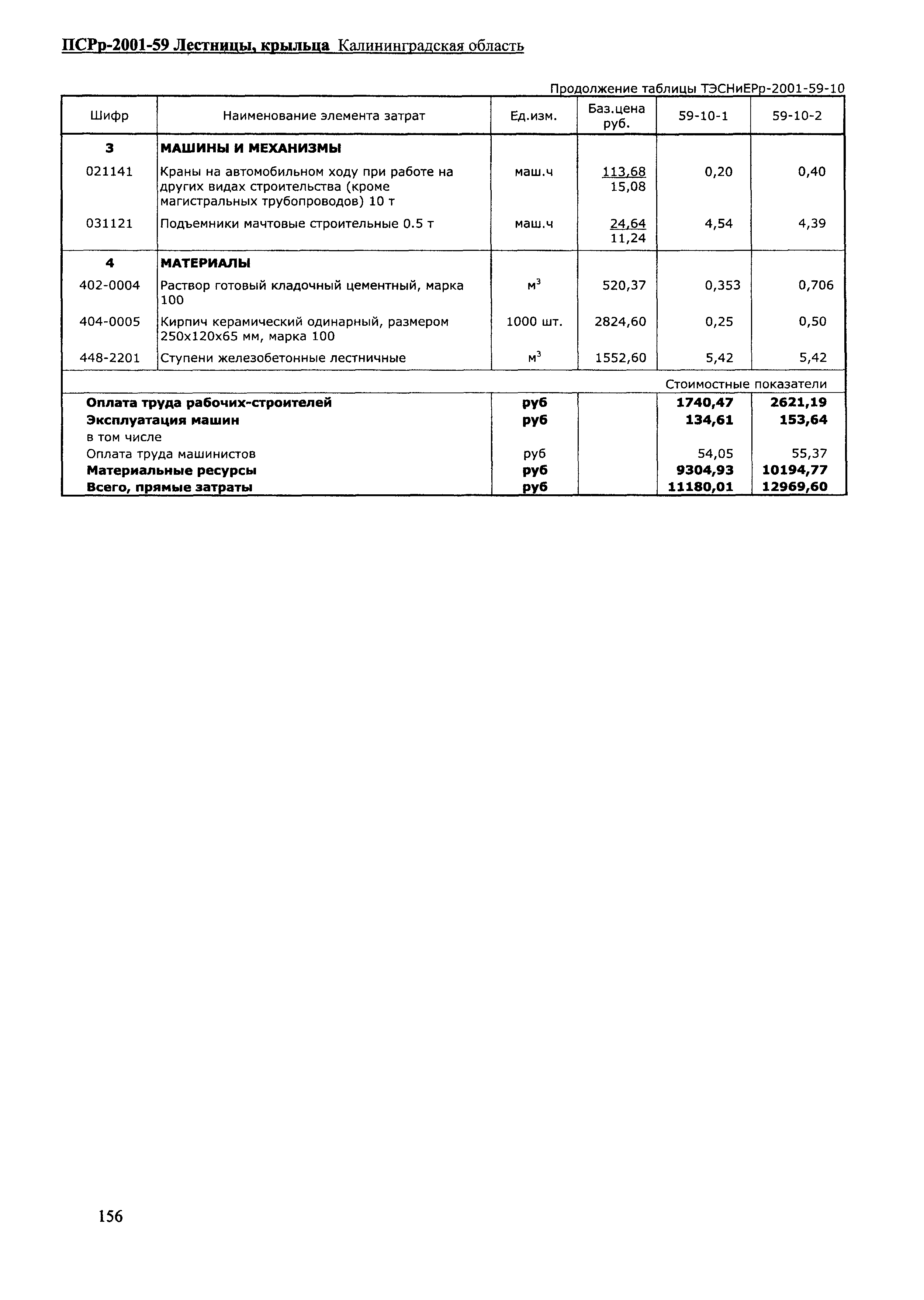 ПСРр Калининградской области ПСРр-2001