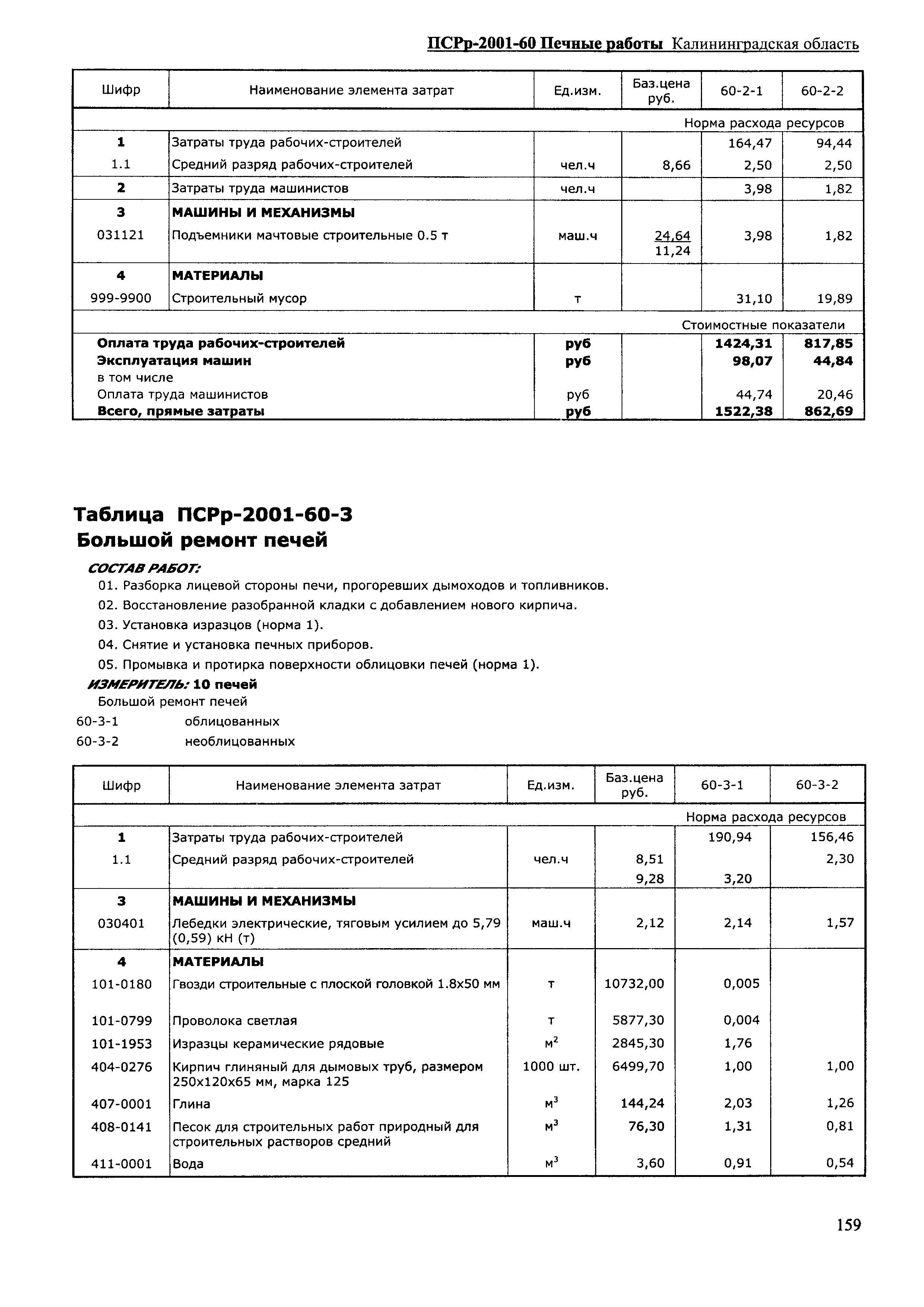 ПСРр Калининградской области ПСРр-2001