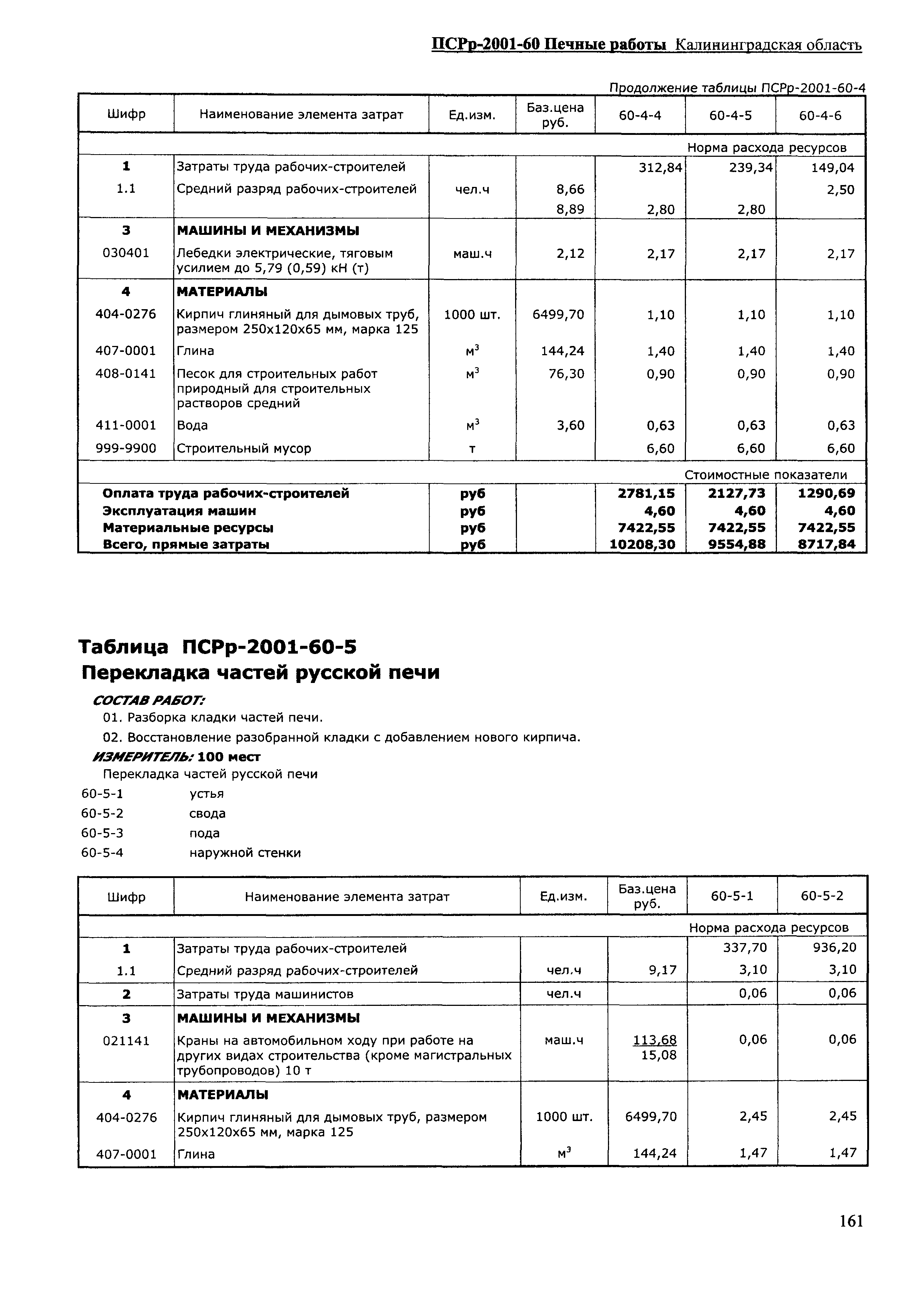 ПСРр Калининградской области ПСРр-2001