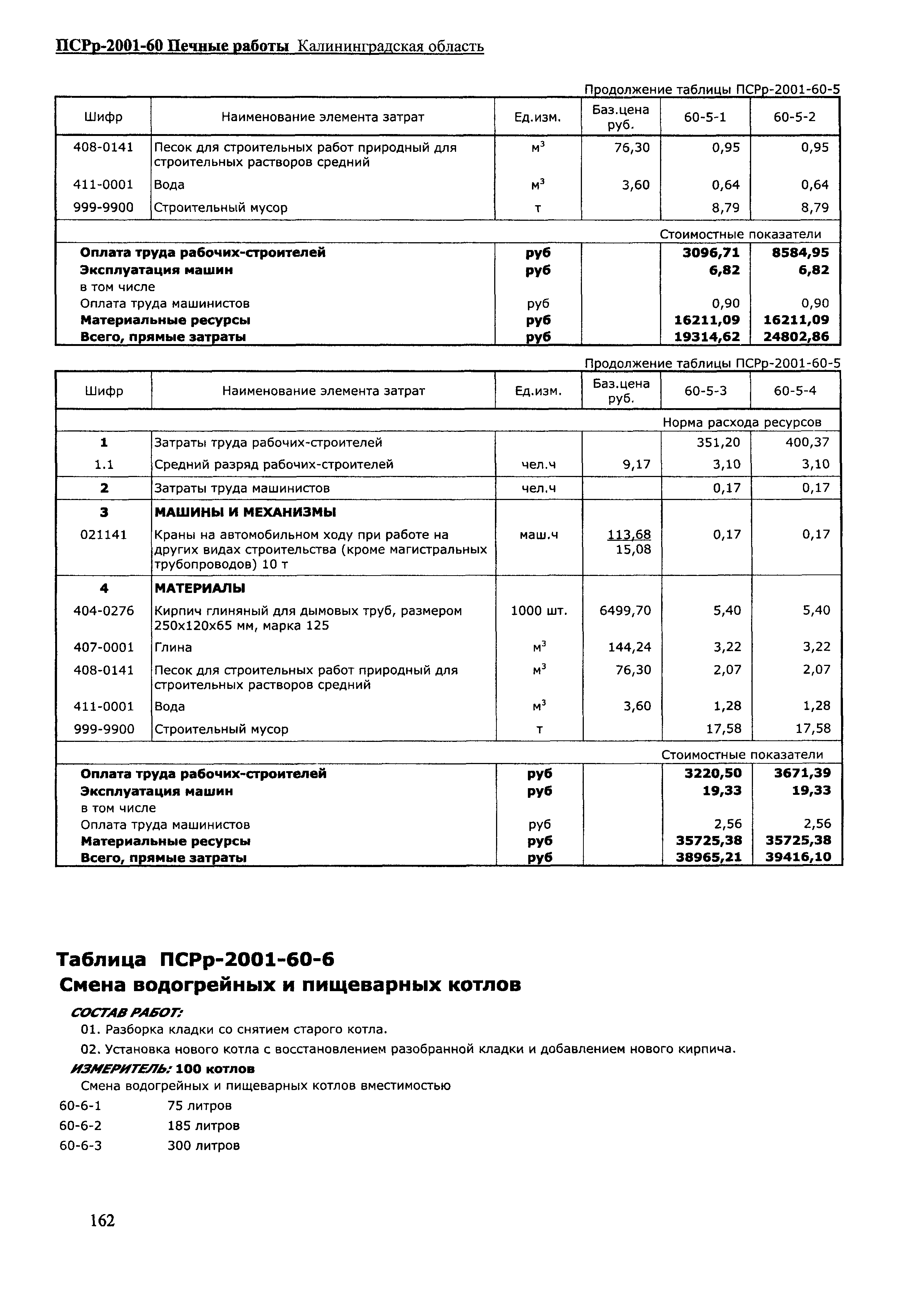 ПСРр Калининградской области ПСРр-2001