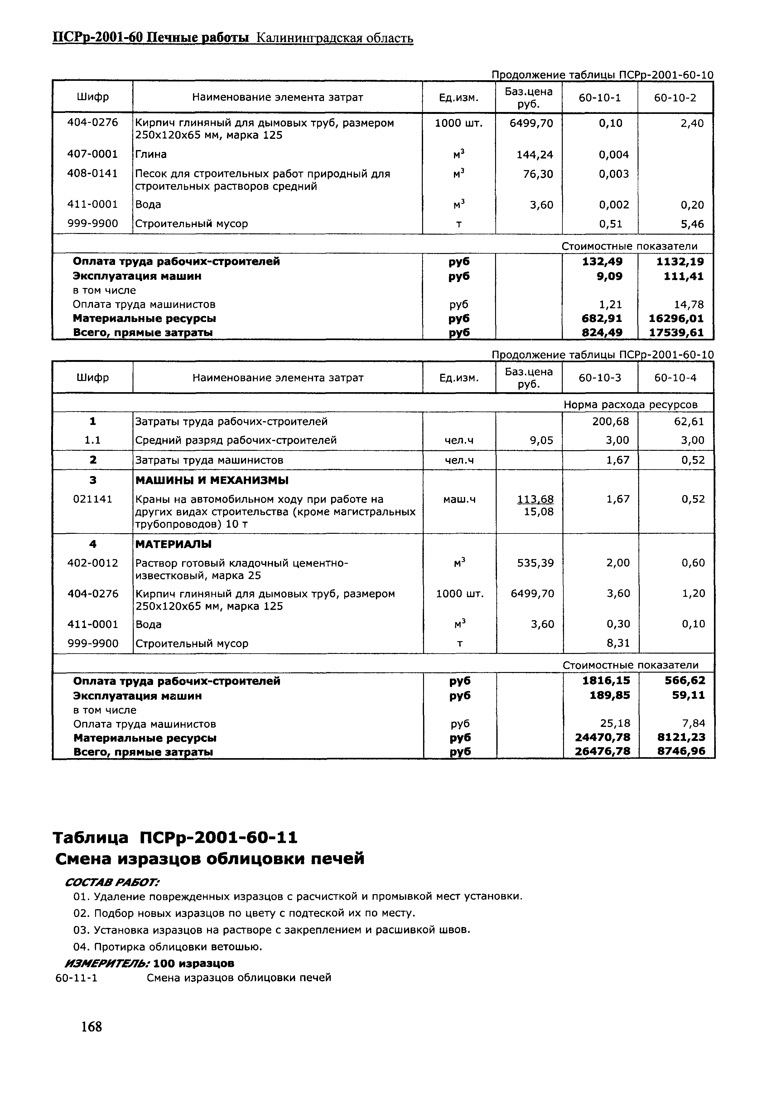 ПСРр Калининградской области ПСРр-2001