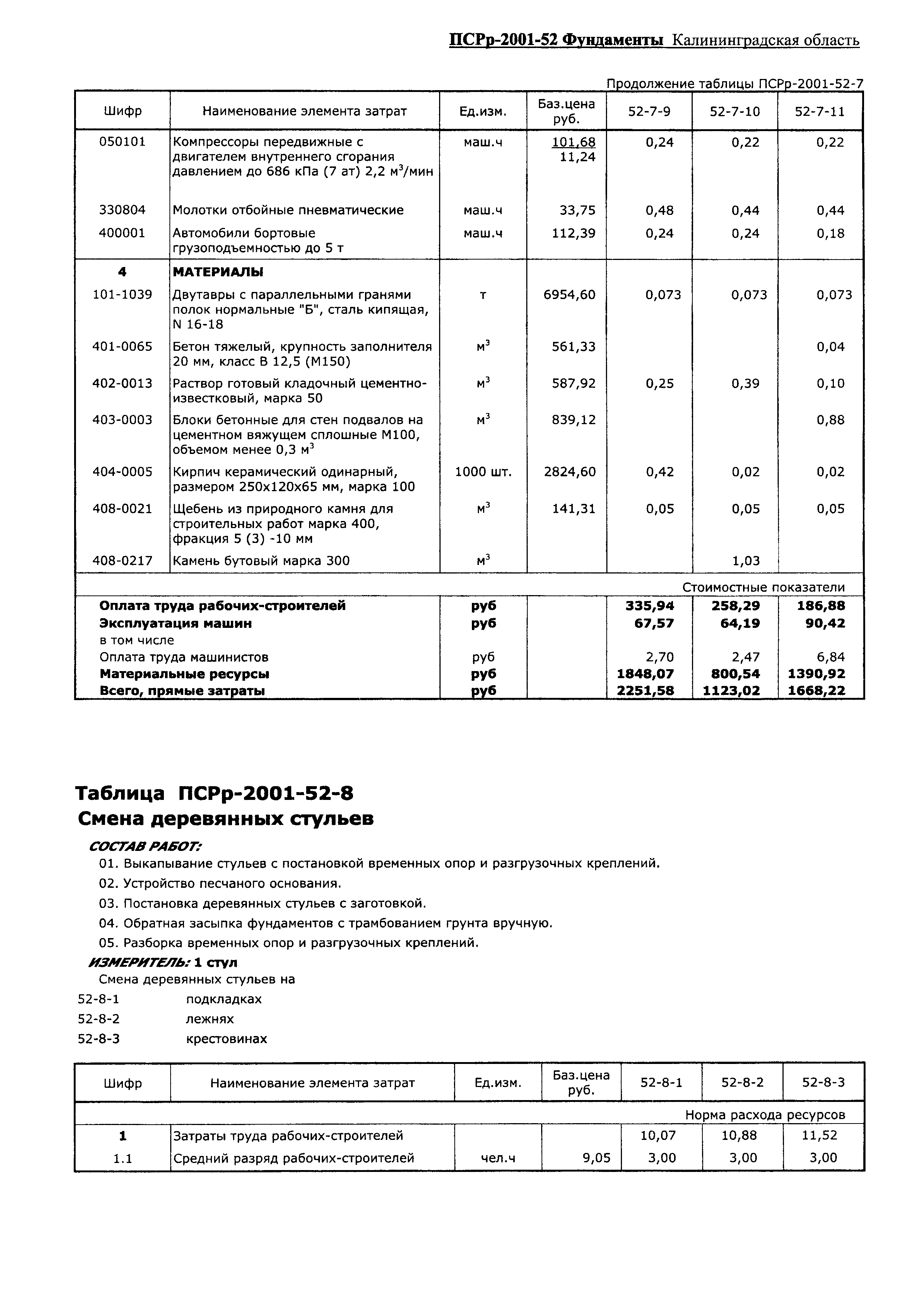 ПСРр Калининградской области ПСРр-2001