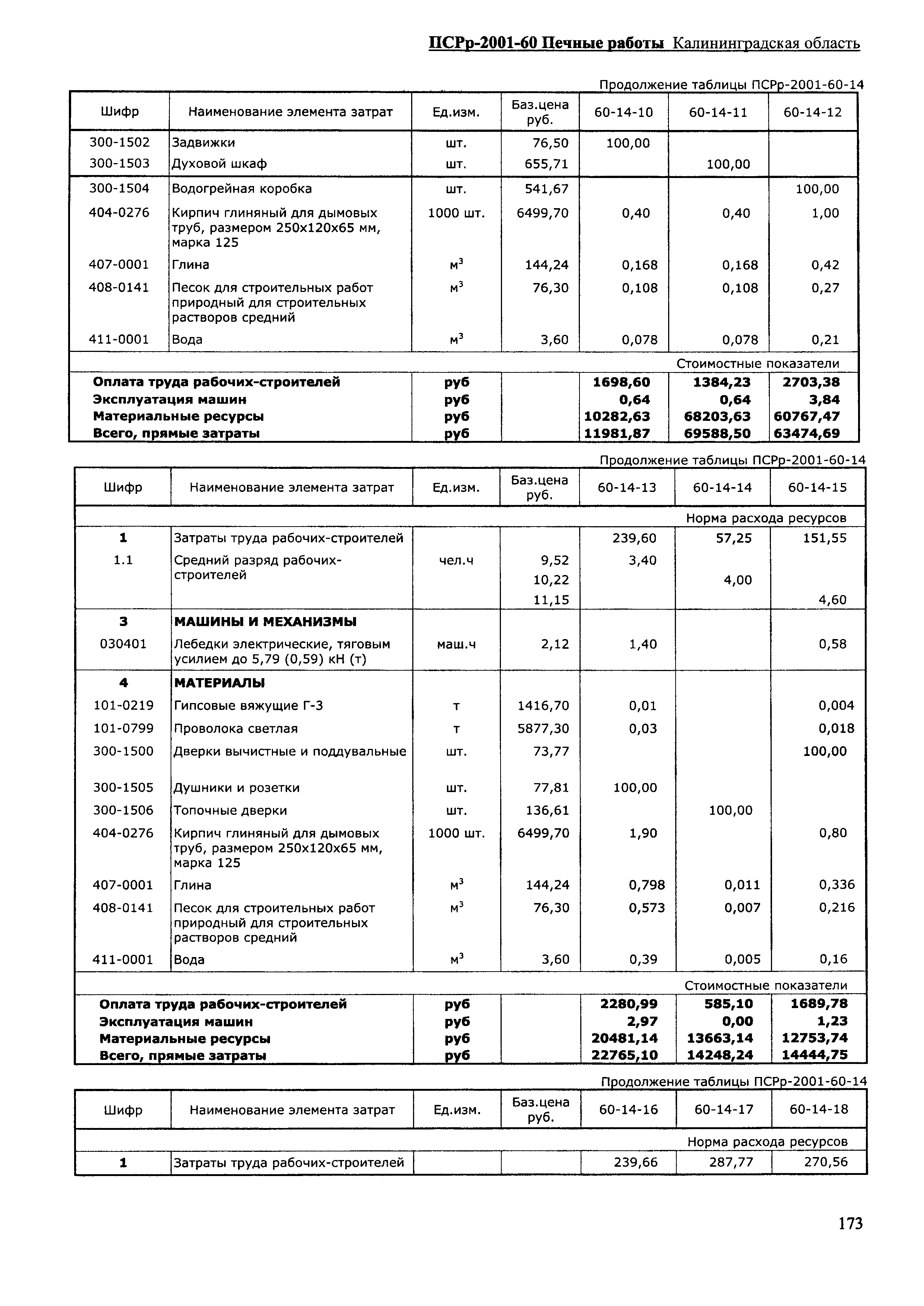 ПСРр Калининградской области ПСРр-2001