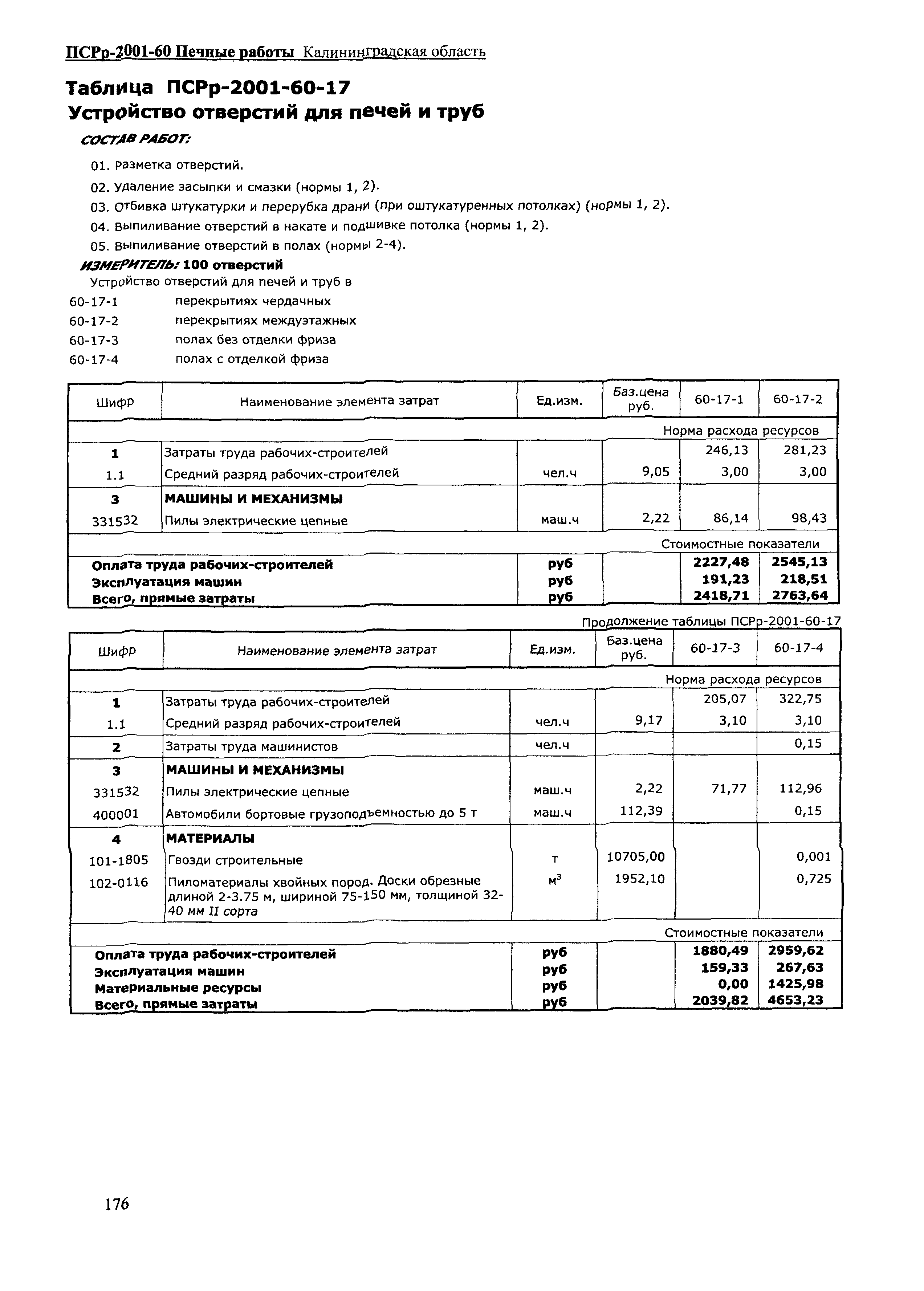 ПСРр Калининградской области ПСРр-2001