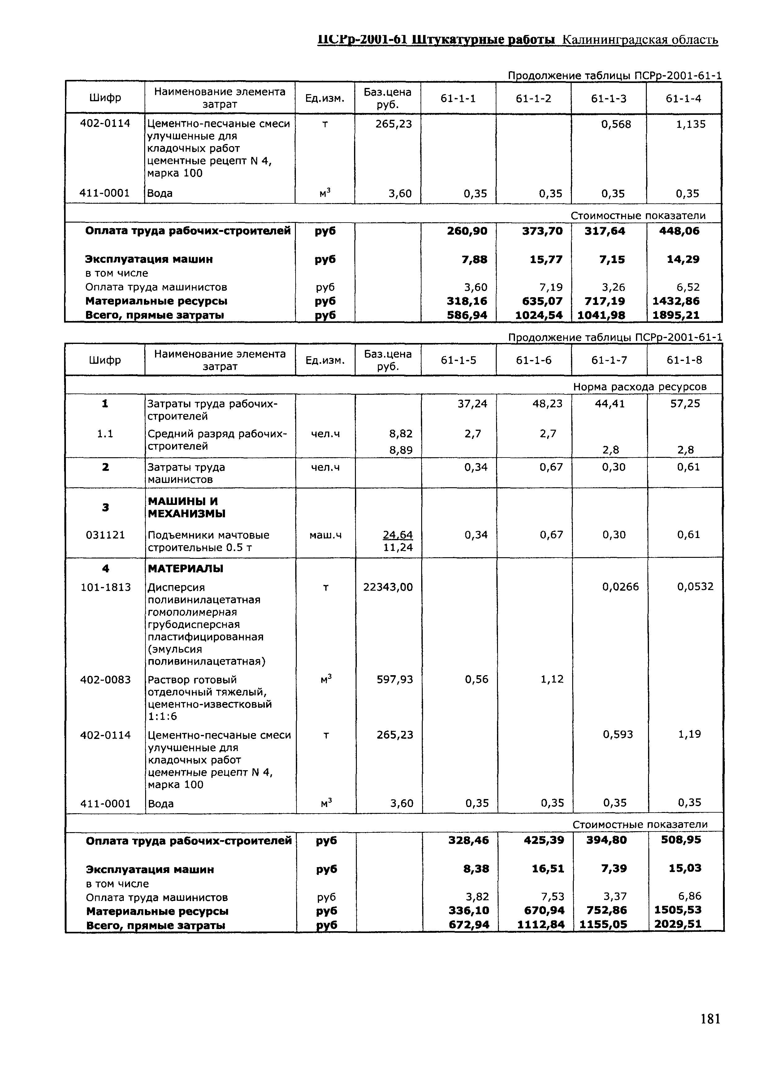 ПСРр Калининградской области ПСРр-2001