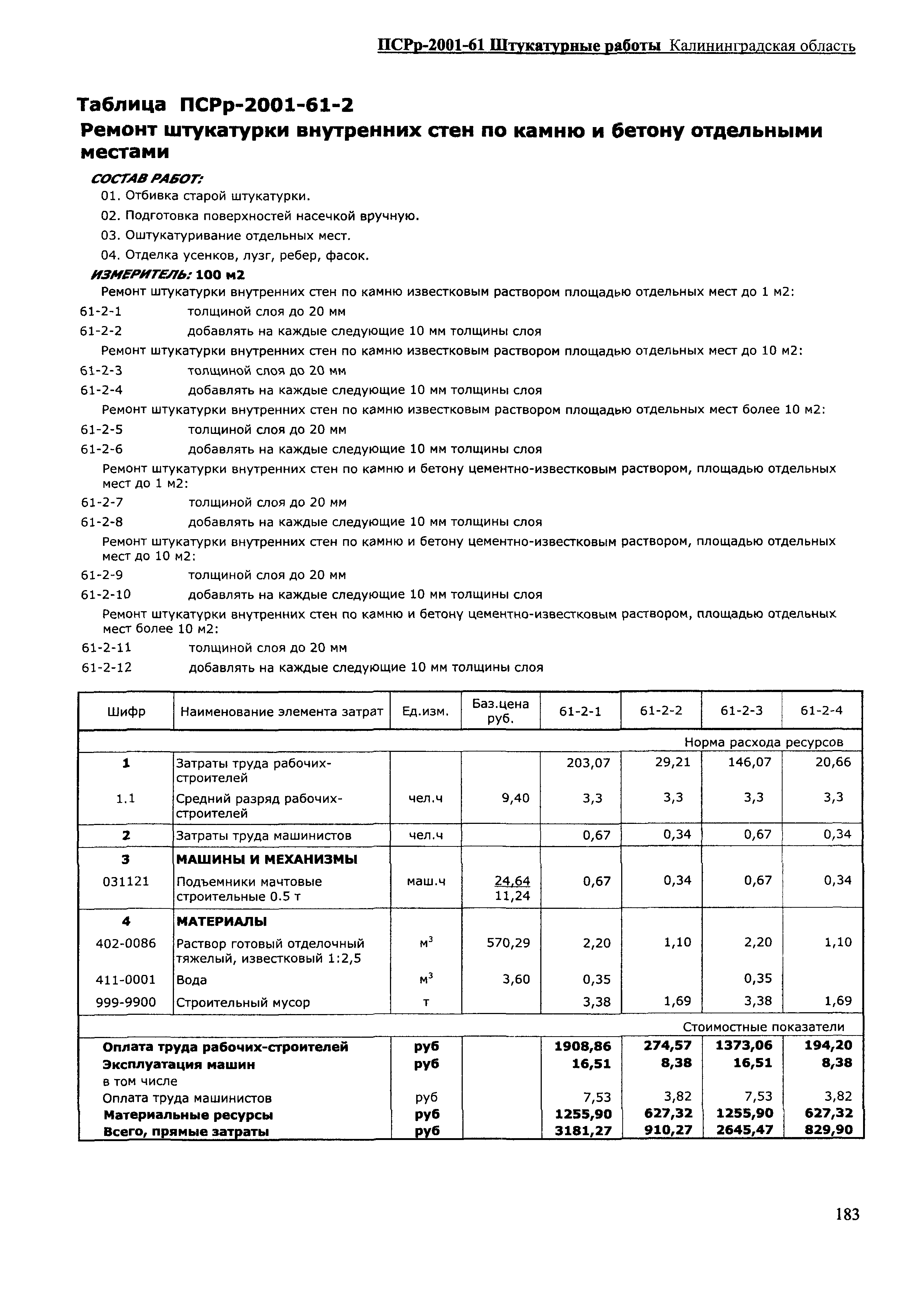 ПСРр Калининградской области ПСРр-2001