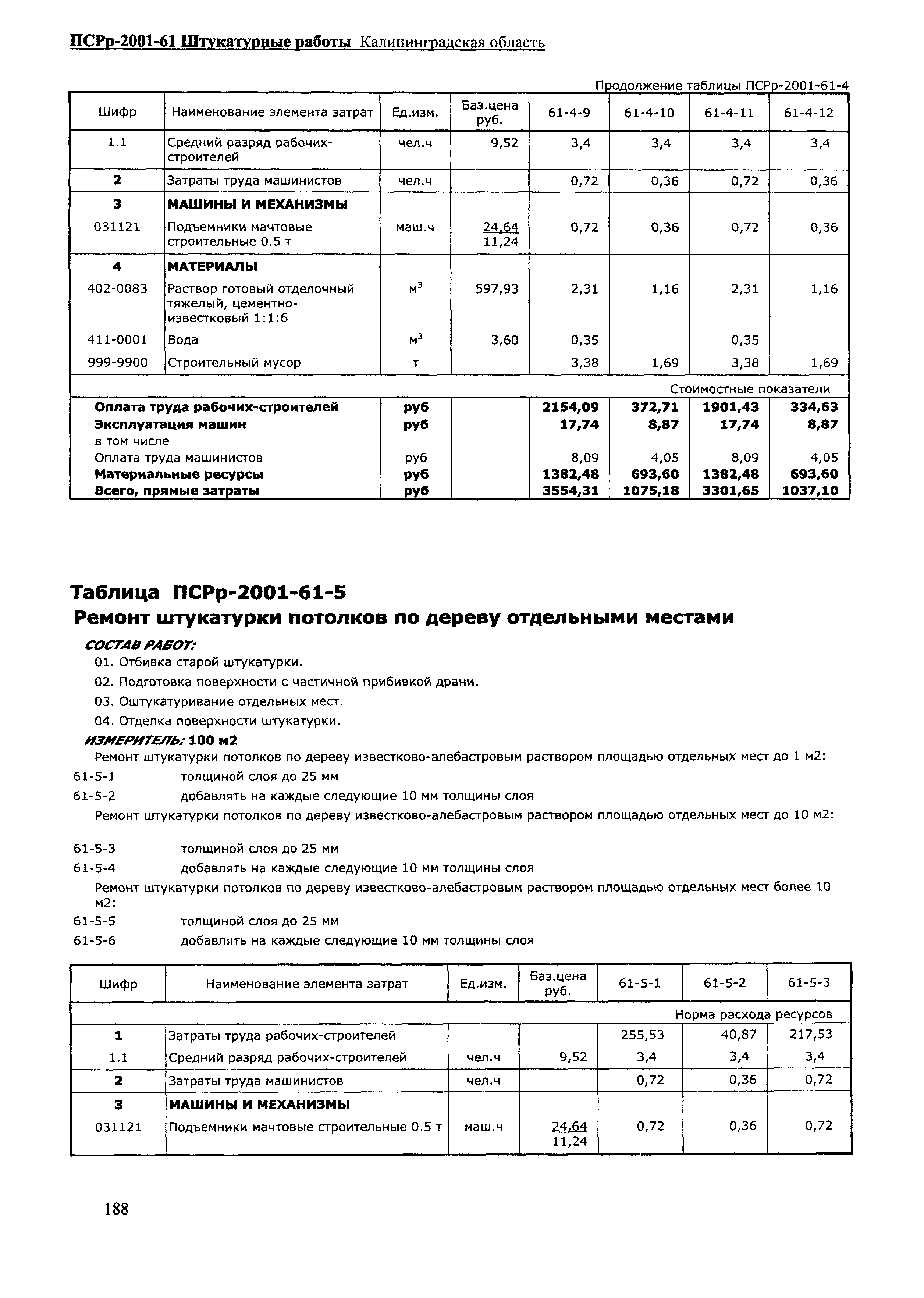 ПСРр Калининградской области ПСРр-2001