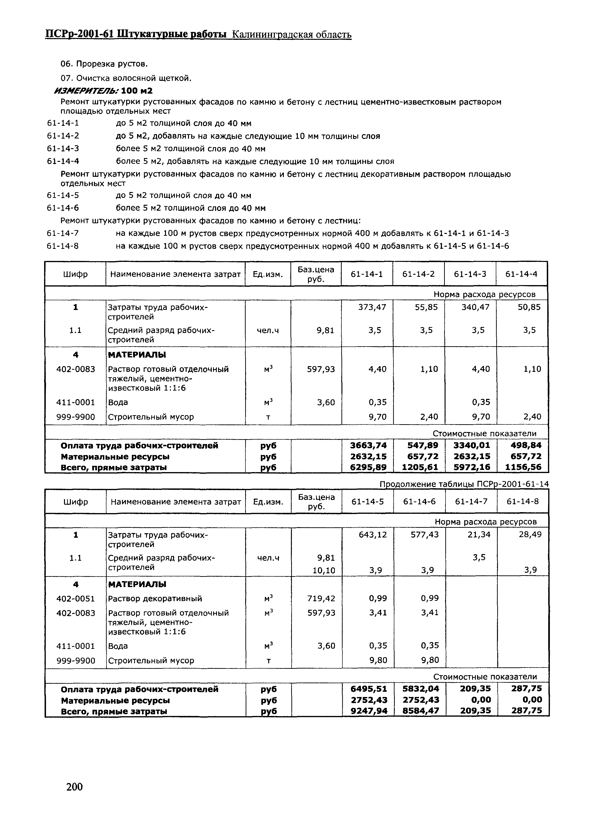 ПСРр Калининградской области ПСРр-2001