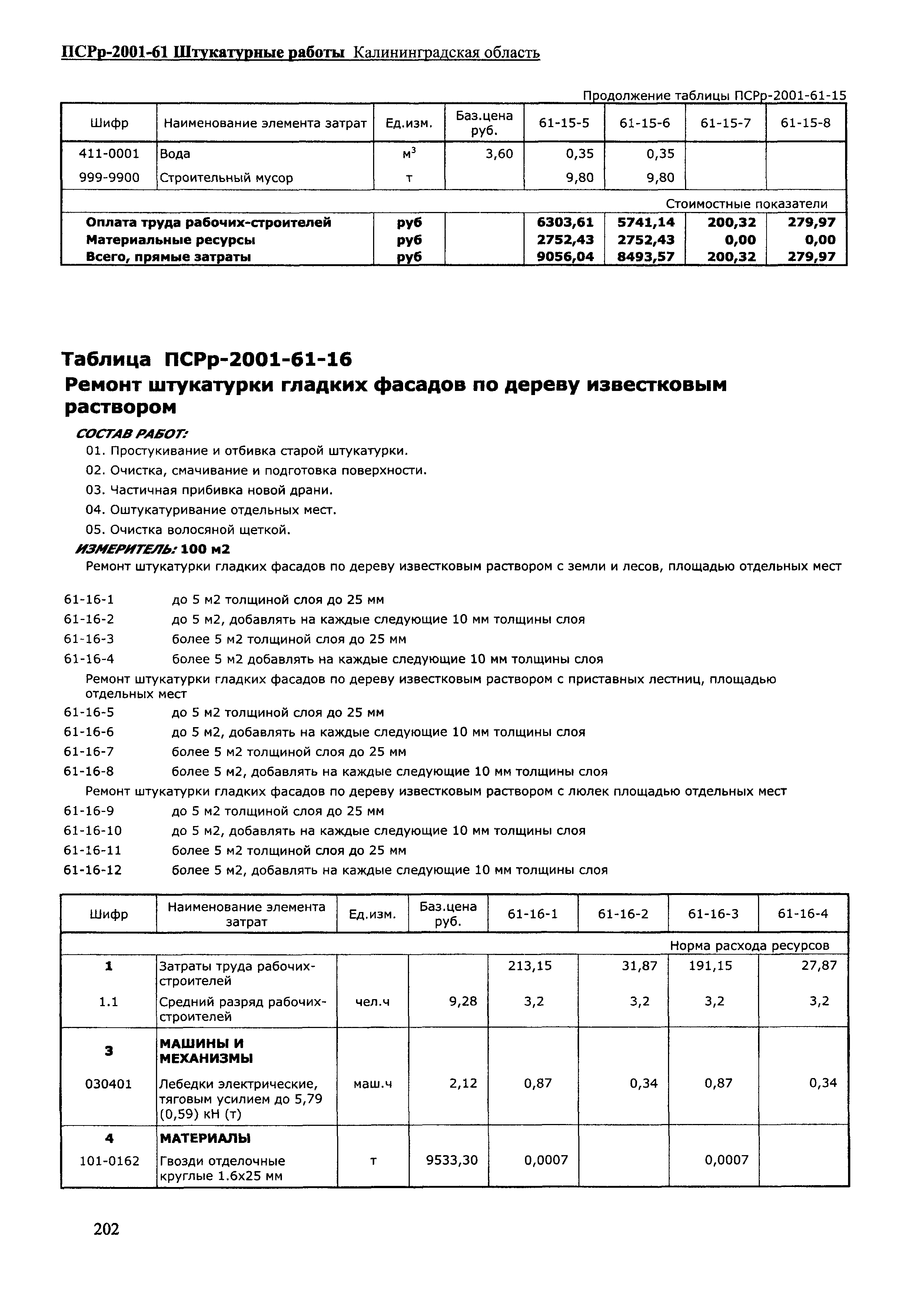 ПСРр Калининградской области ПСРр-2001