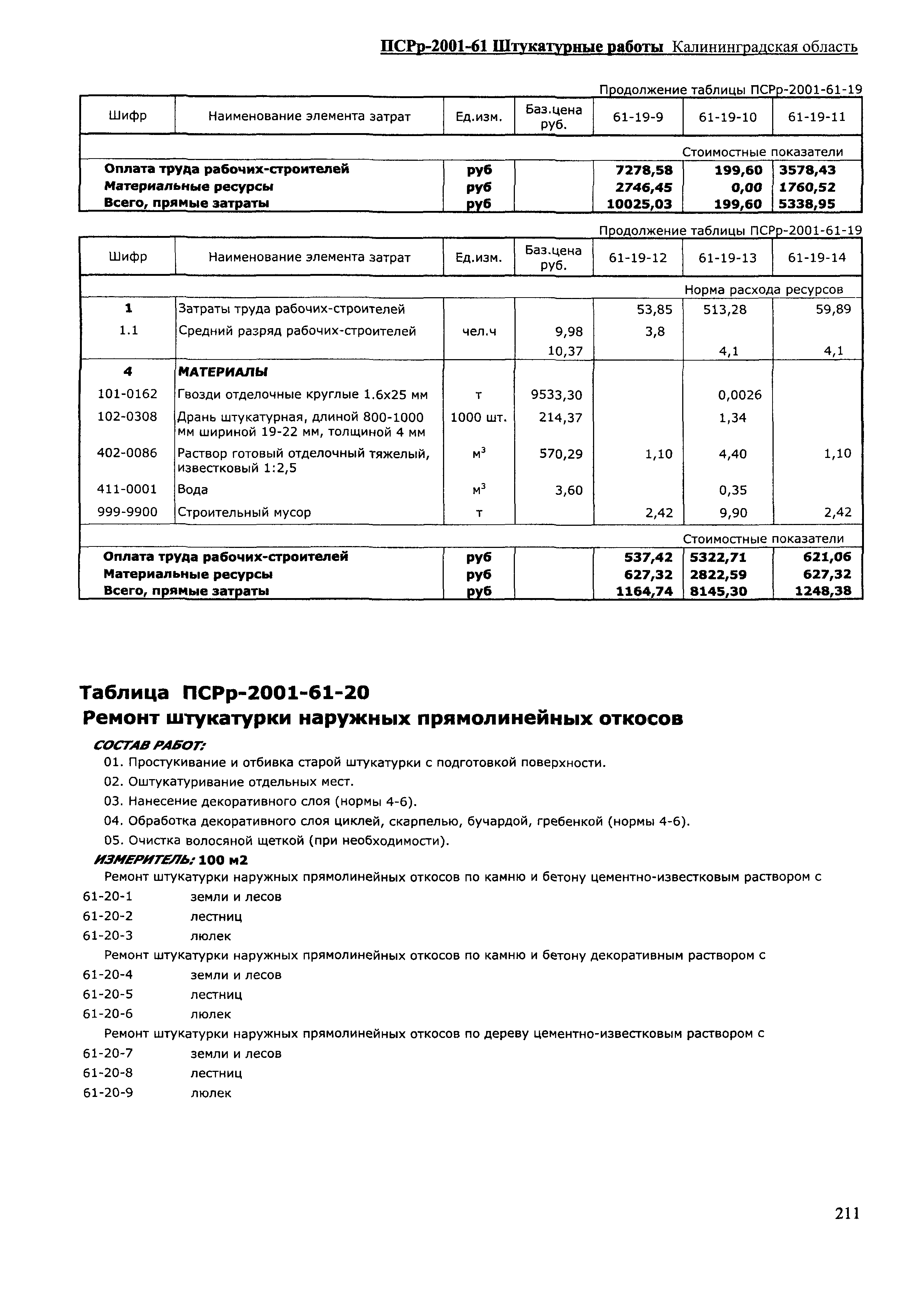 ПСРр Калининградской области ПСРр-2001