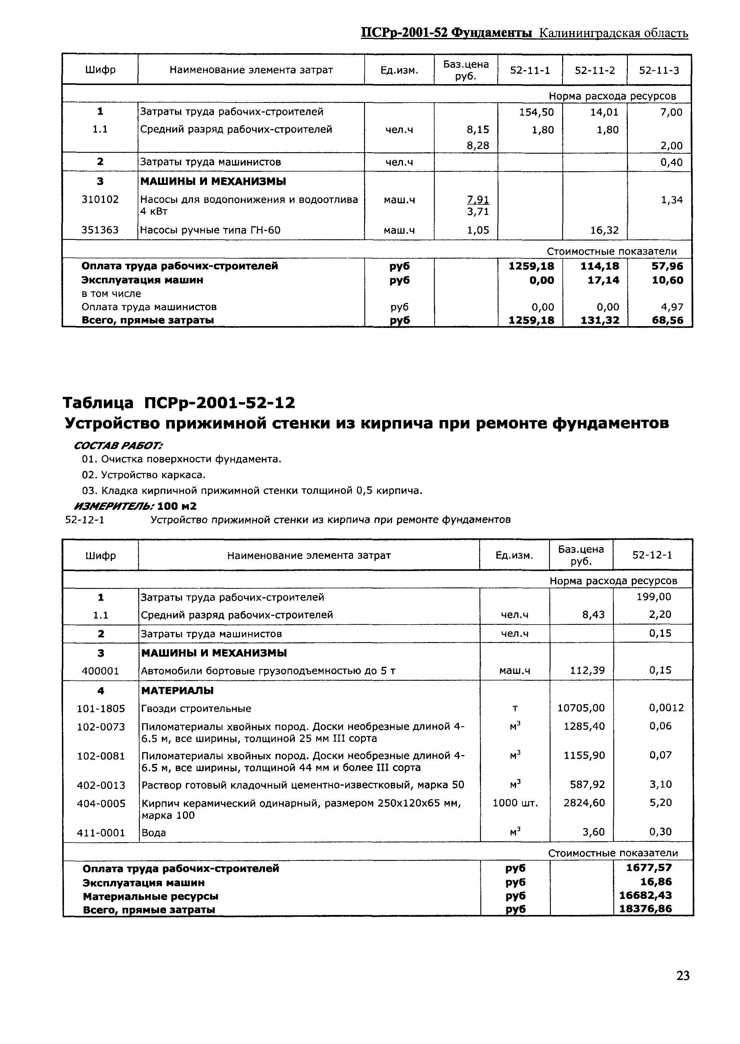 ПСРр Калининградской области ПСРр-2001