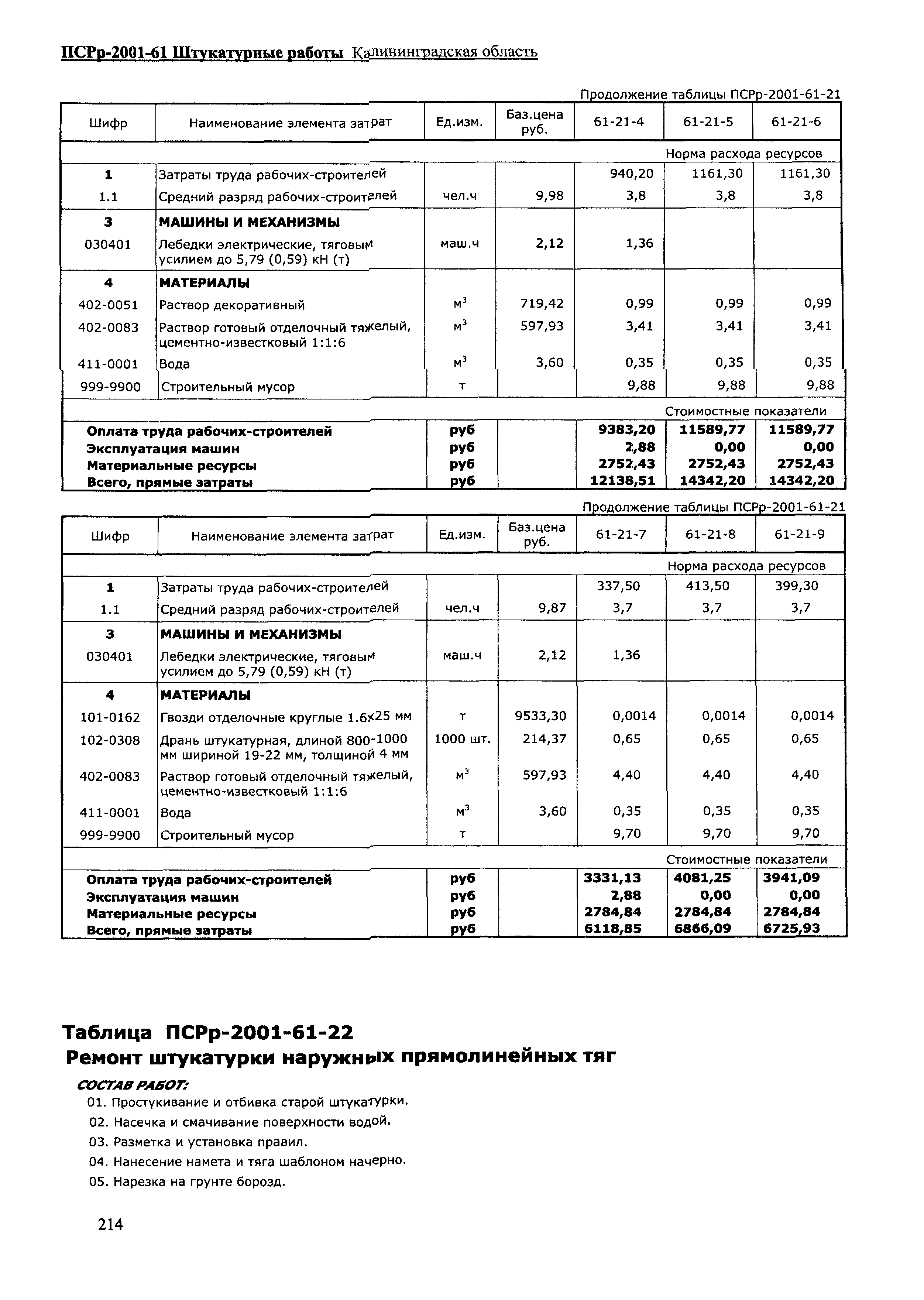 ПСРр Калининградской области ПСРр-2001