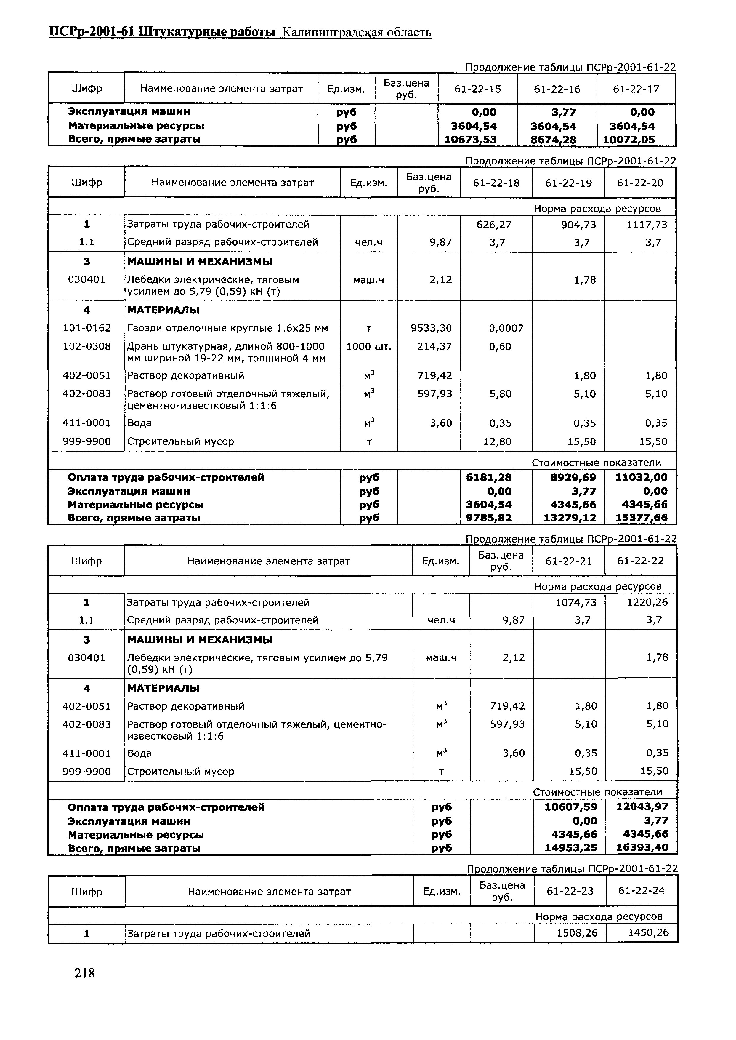 ПСРр Калининградской области ПСРр-2001