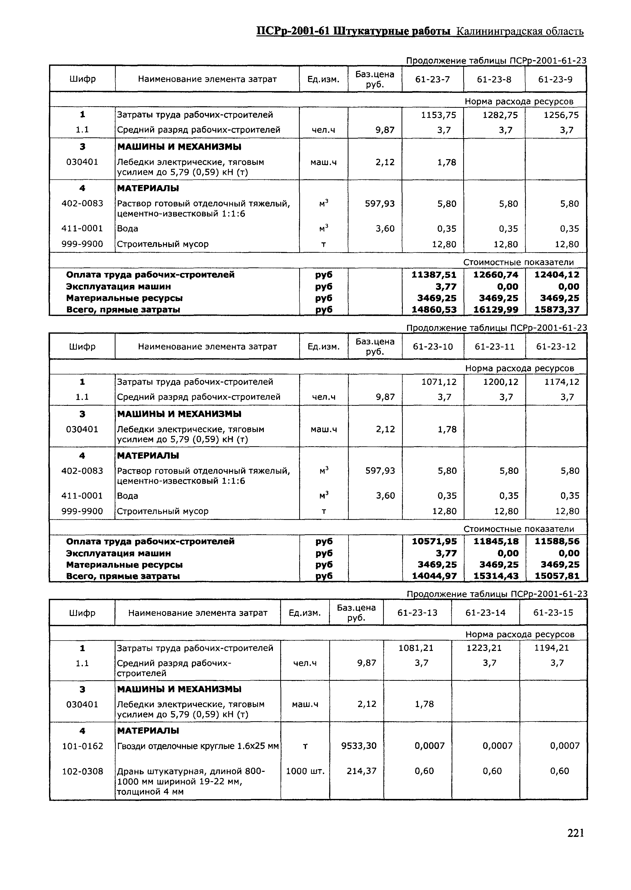 ПСРр Калининградской области ПСРр-2001