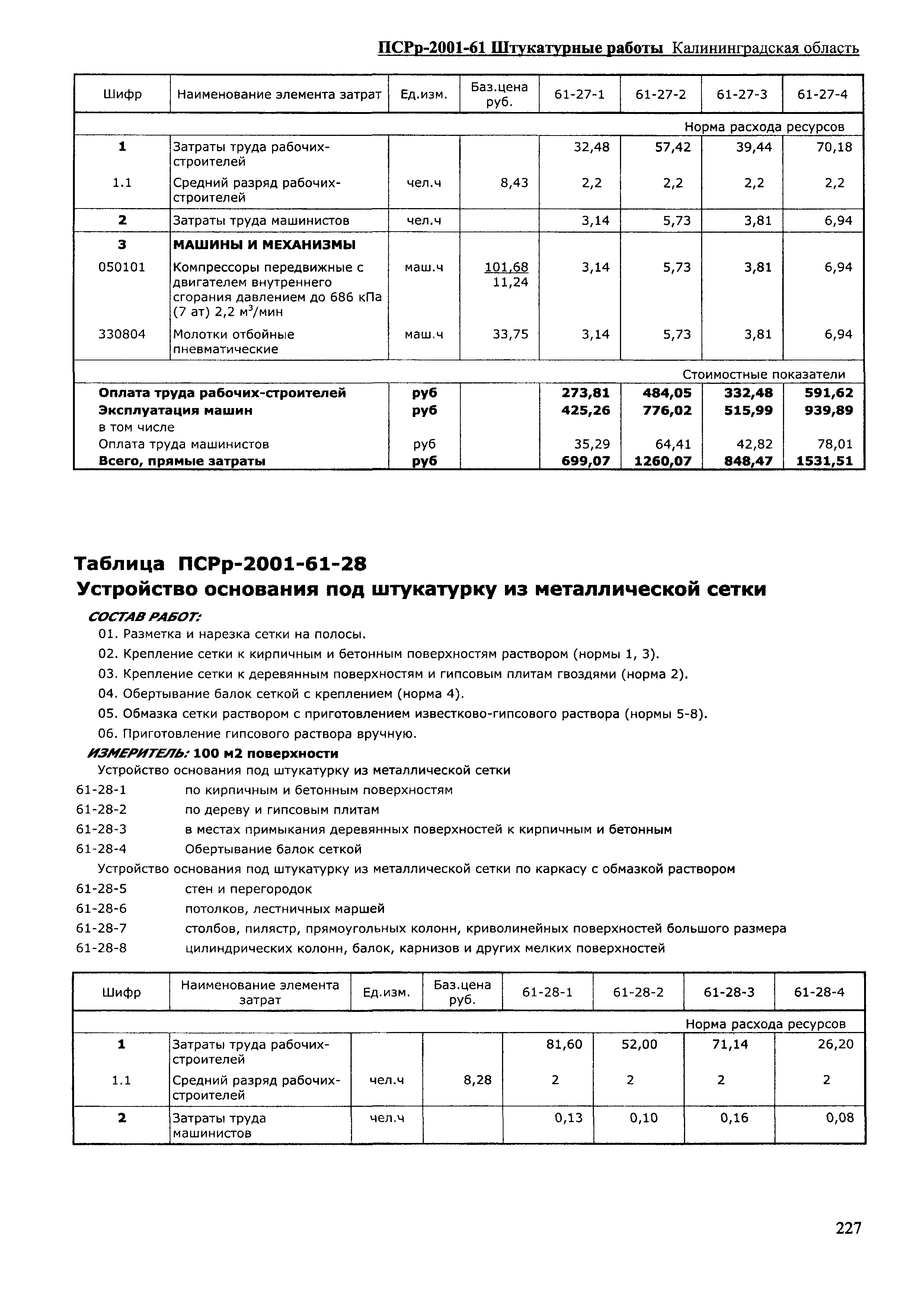 ПСРр Калининградской области ПСРр-2001