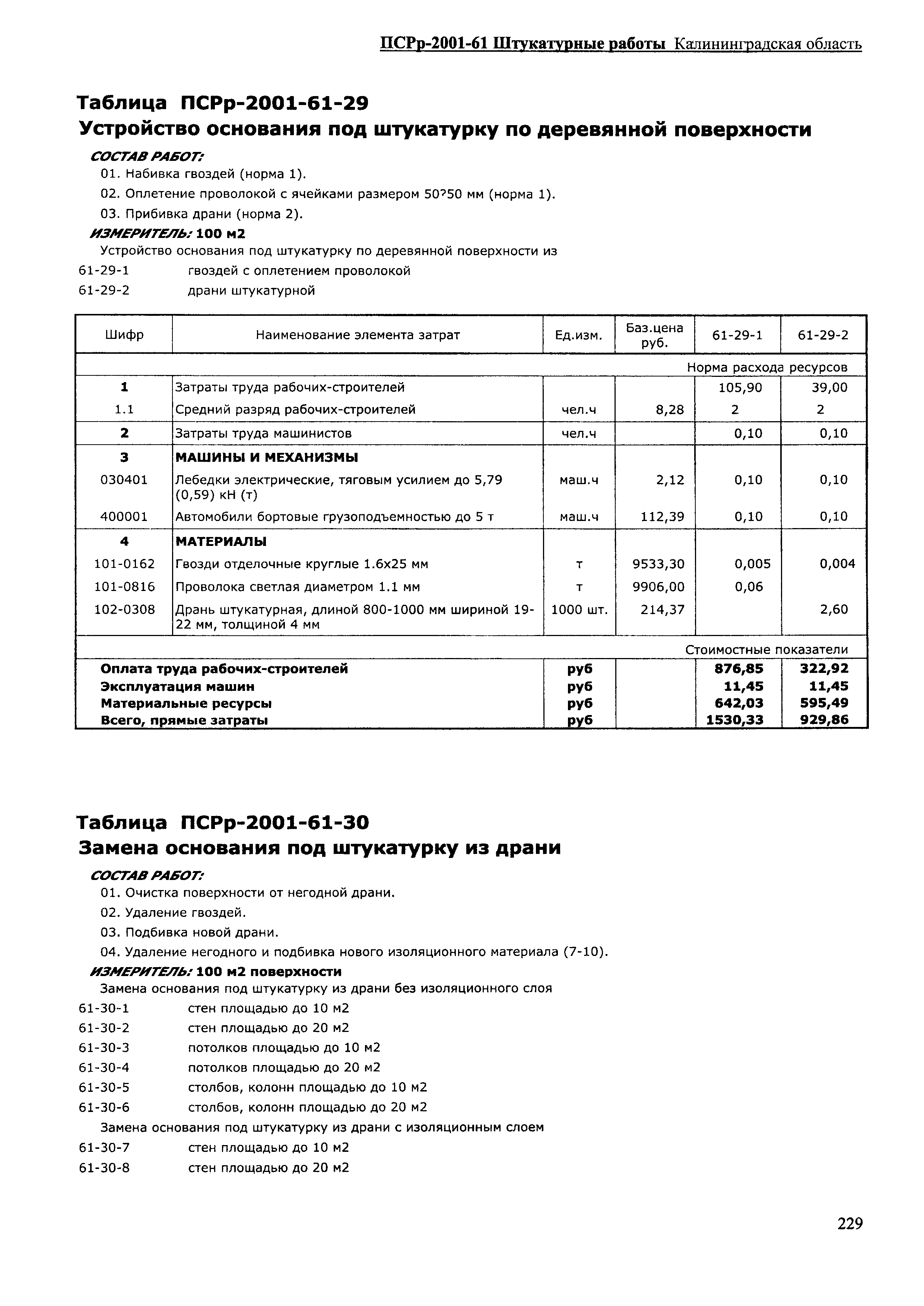 ПСРр Калининградской области ПСРр-2001