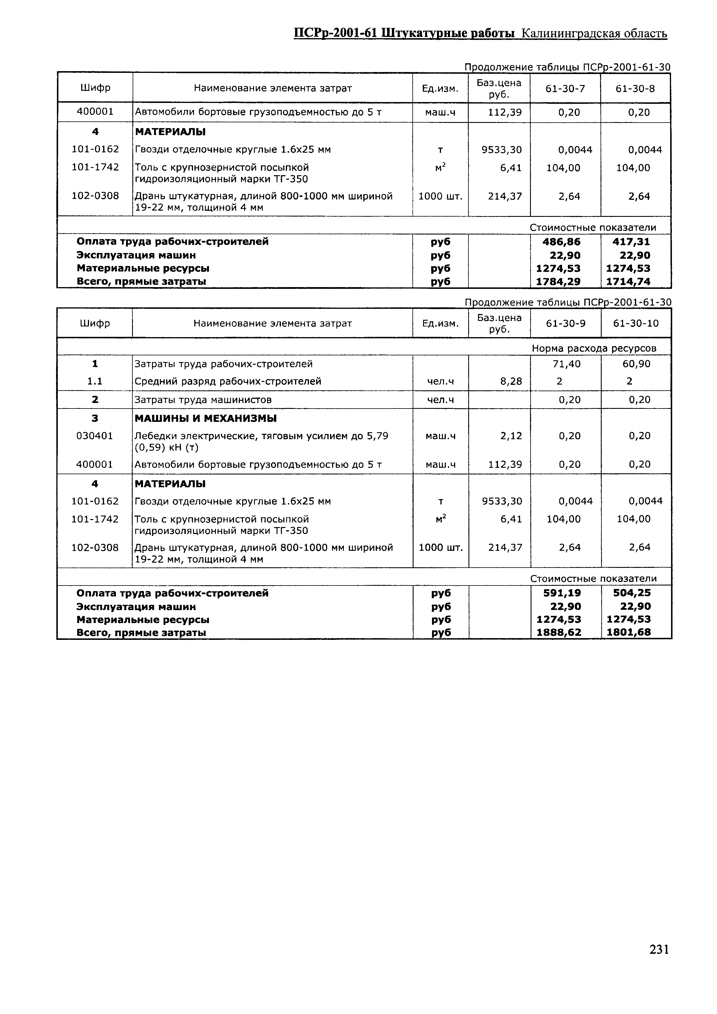 ПСРр Калининградской области ПСРр-2001