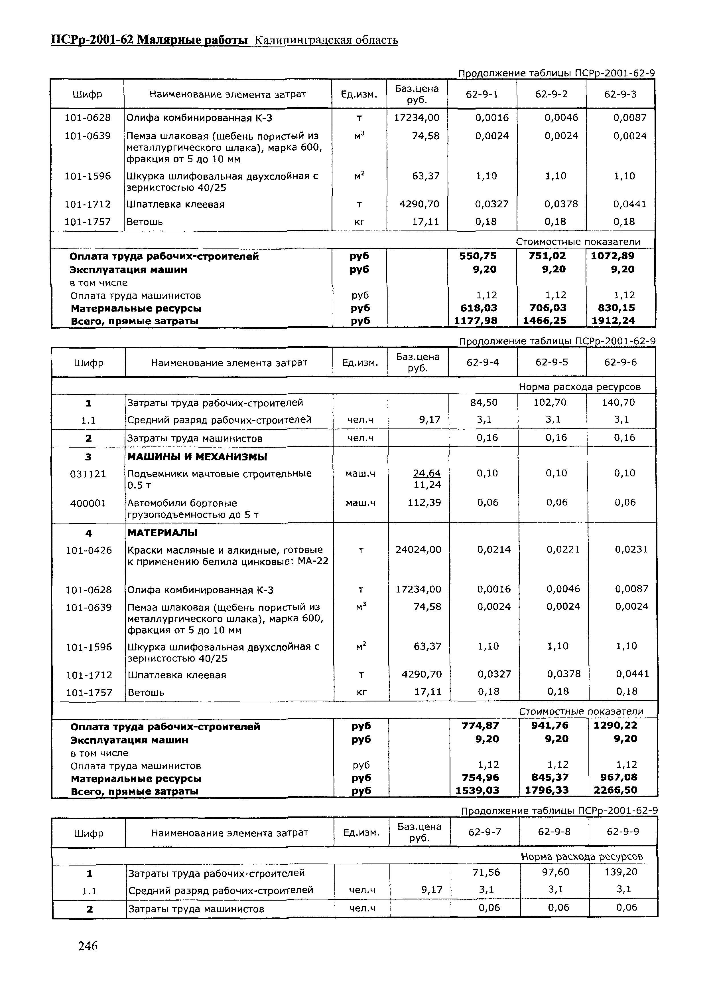 ПСРр Калининградской области ПСРр-2001