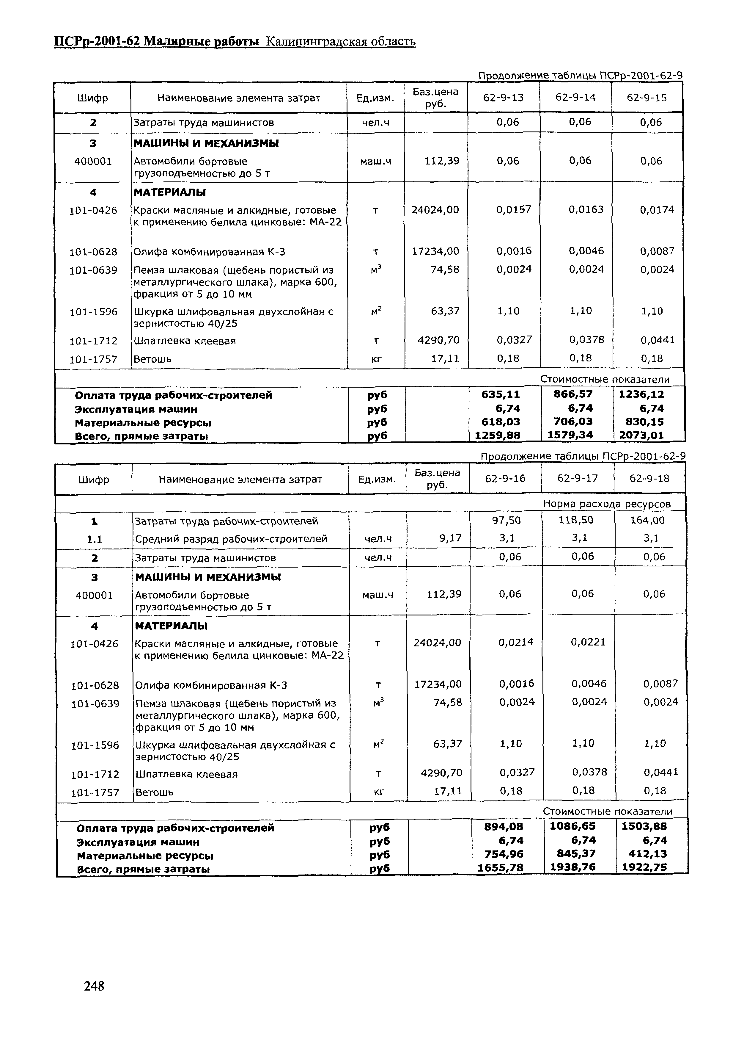 ПСРр Калининградской области ПСРр-2001