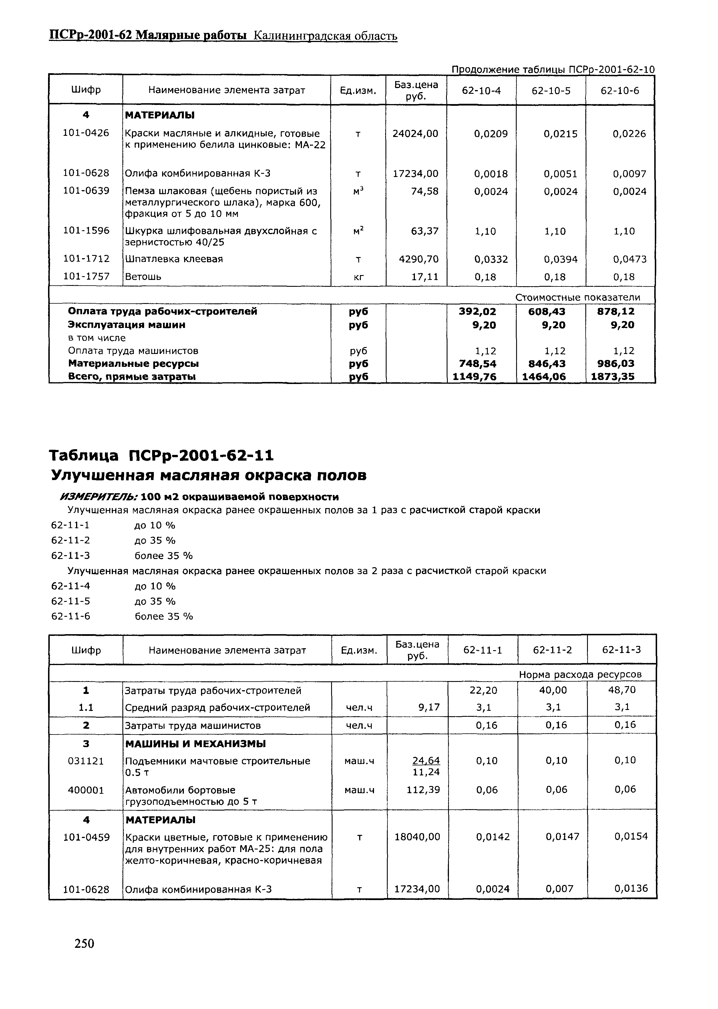 ПСРр Калининградской области ПСРр-2001