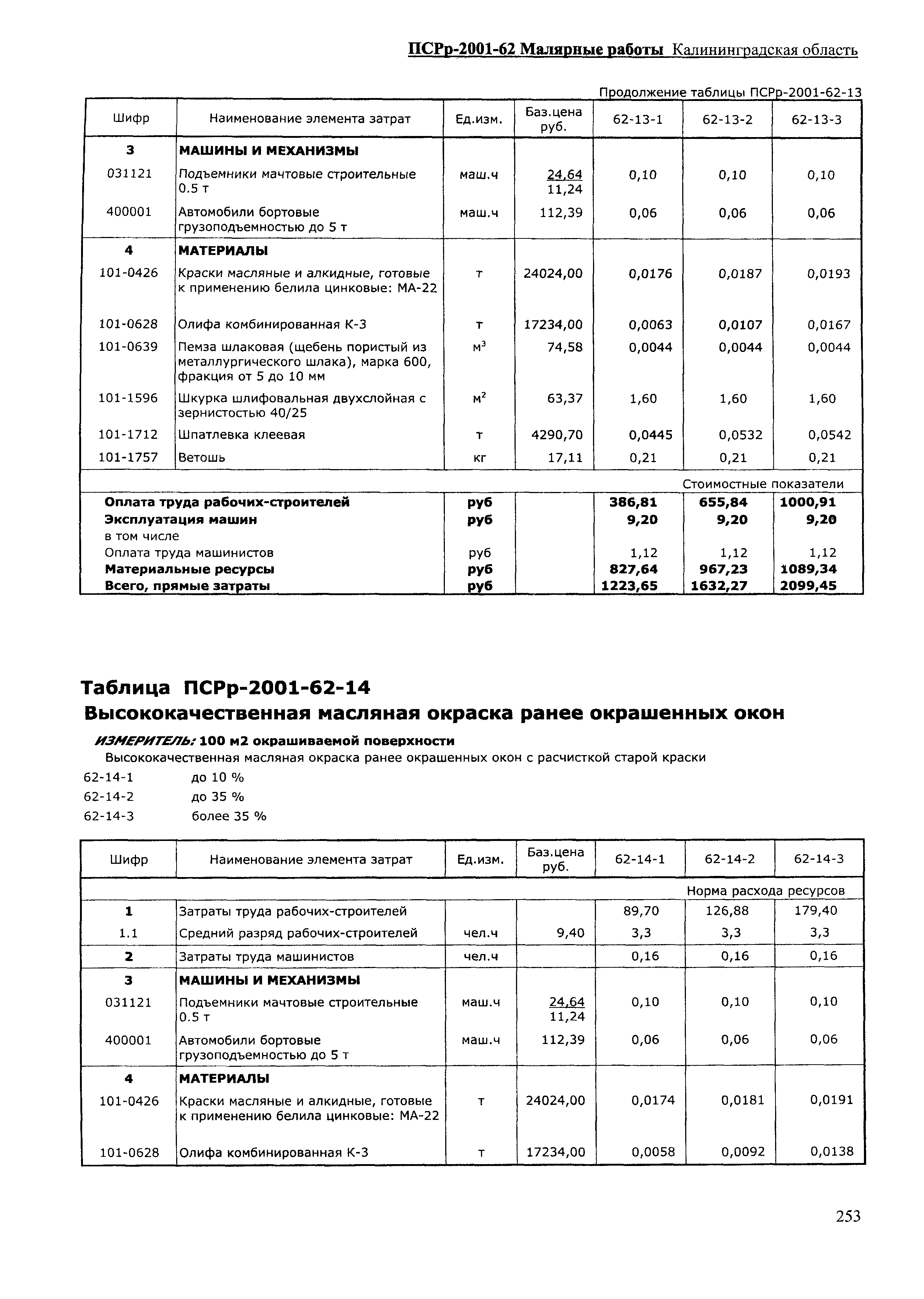 ПСРр Калининградской области ПСРр-2001