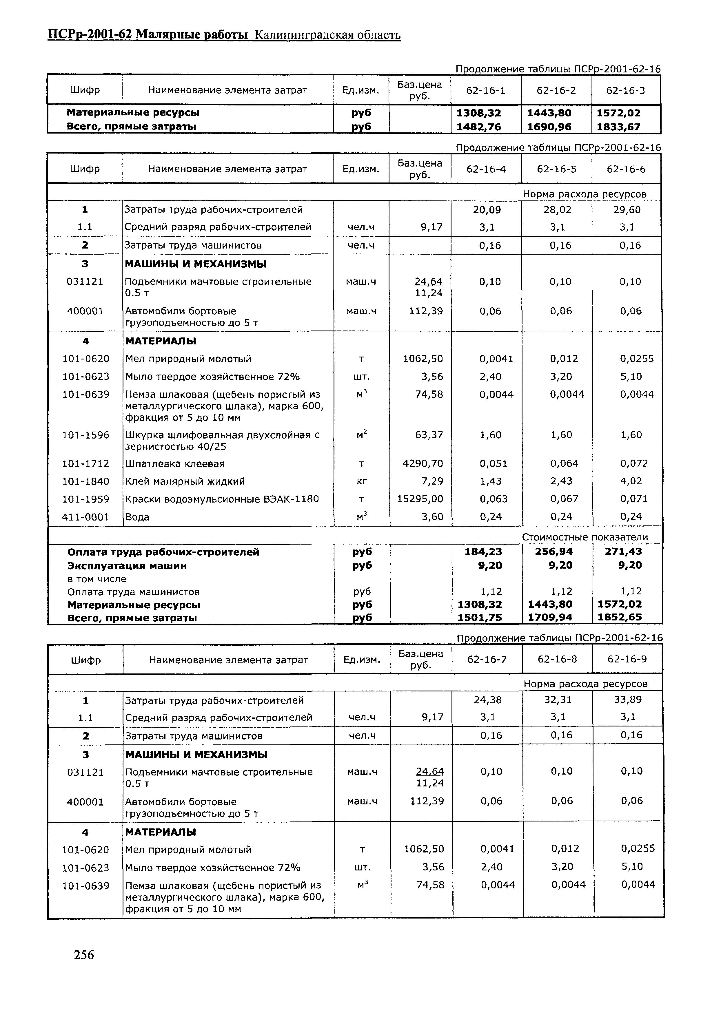 ПСРр Калининградской области ПСРр-2001