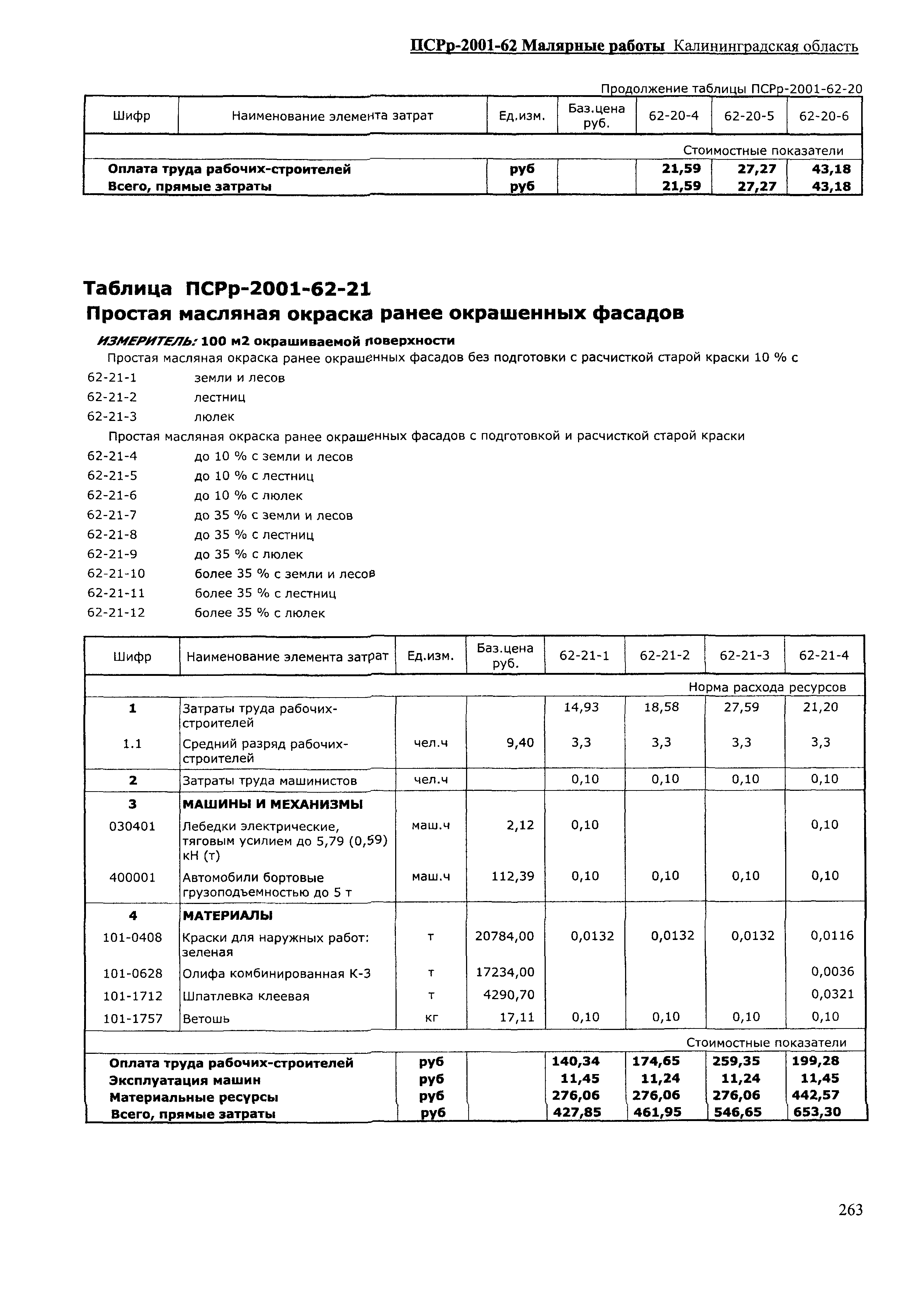 ПСРр Калининградской области ПСРр-2001