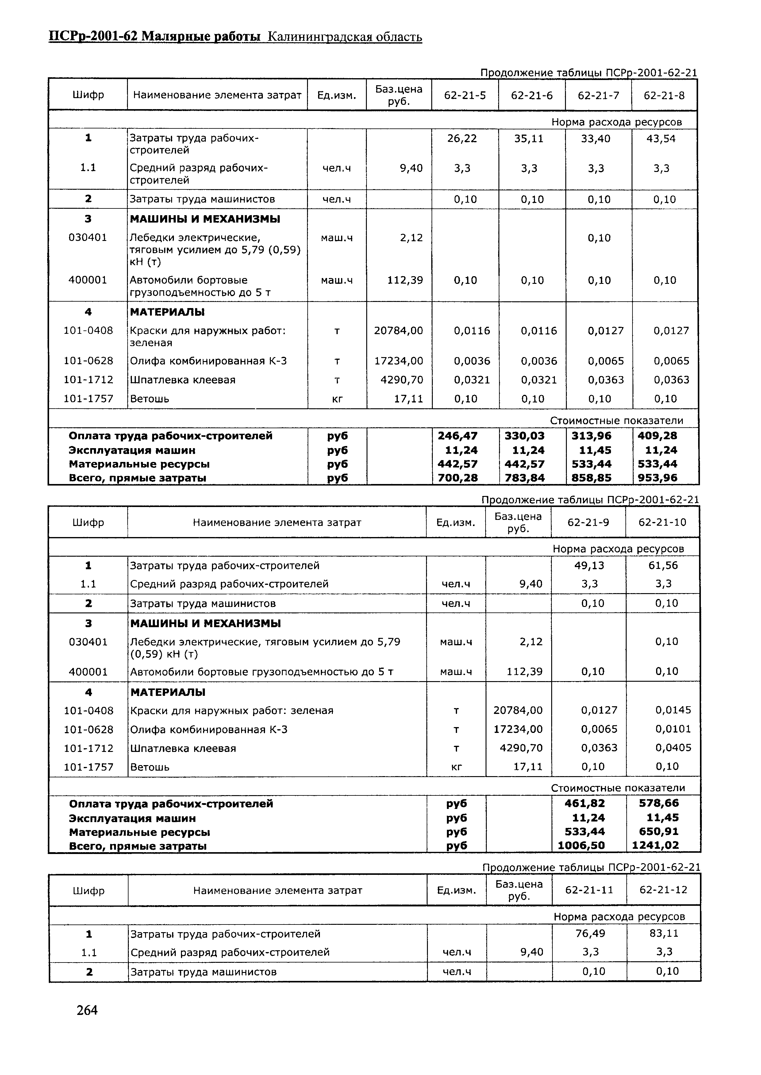 ПСРр Калининградской области ПСРр-2001