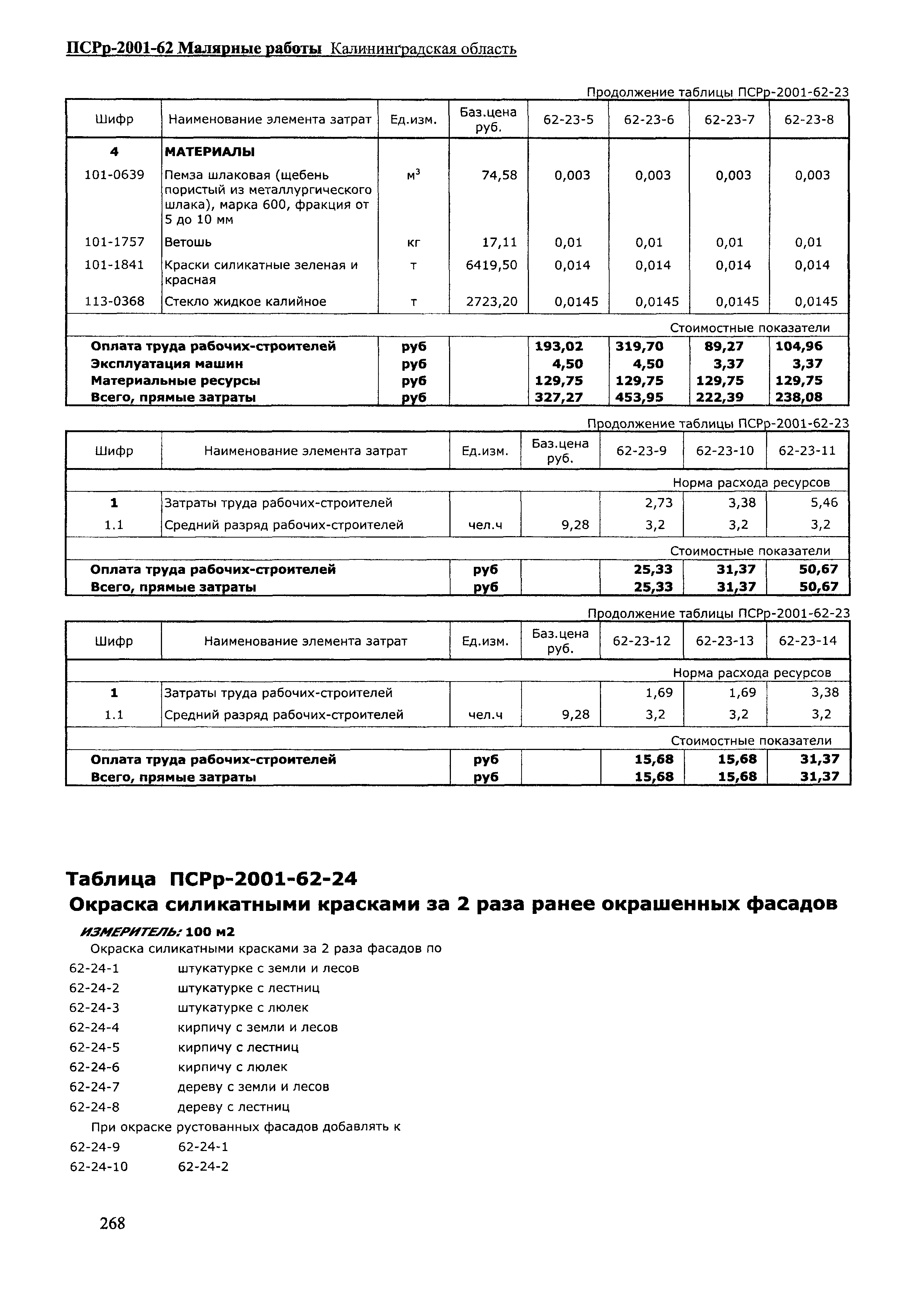 ПСРр Калининградской области ПСРр-2001