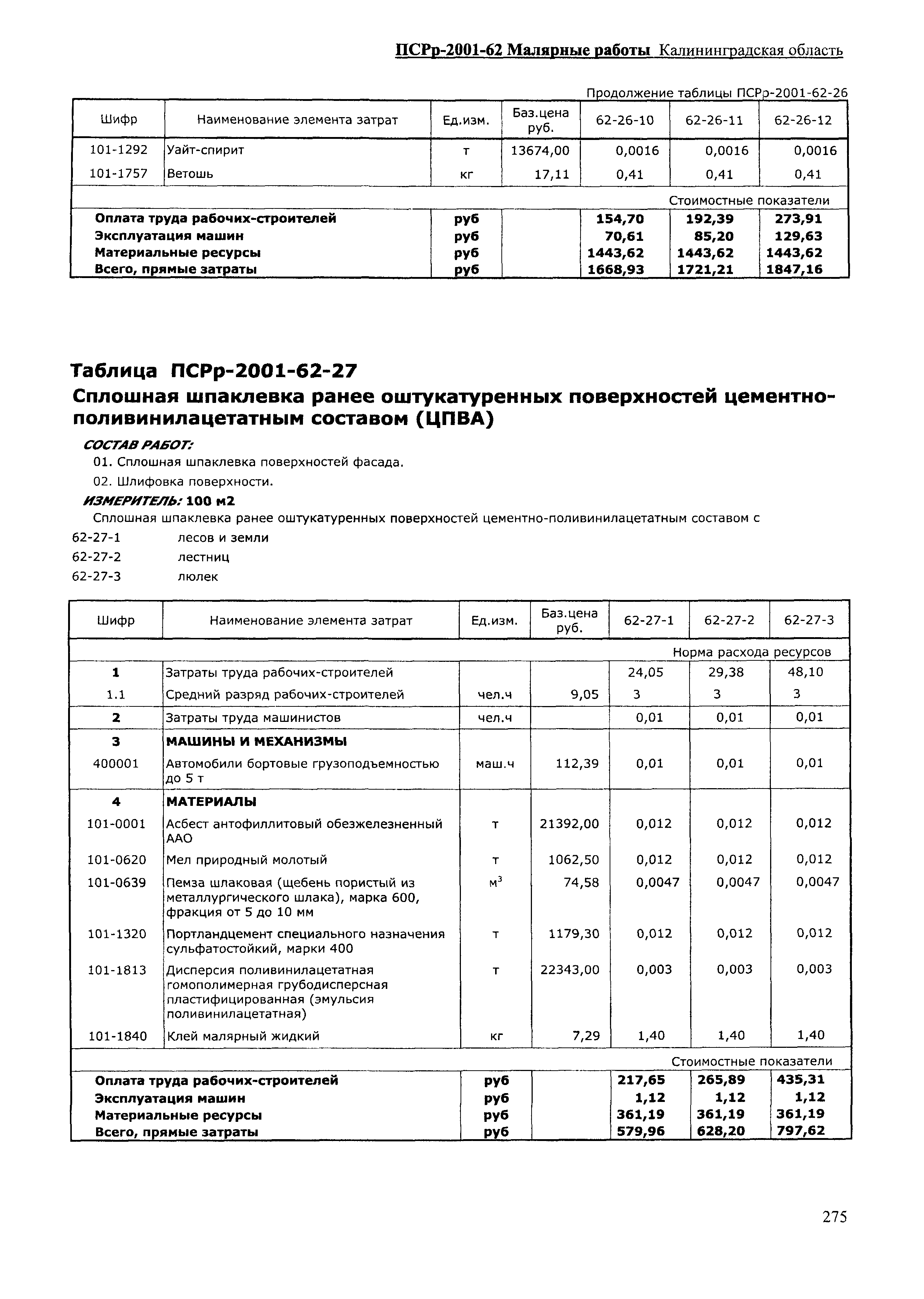 ПСРр Калининградской области ПСРр-2001