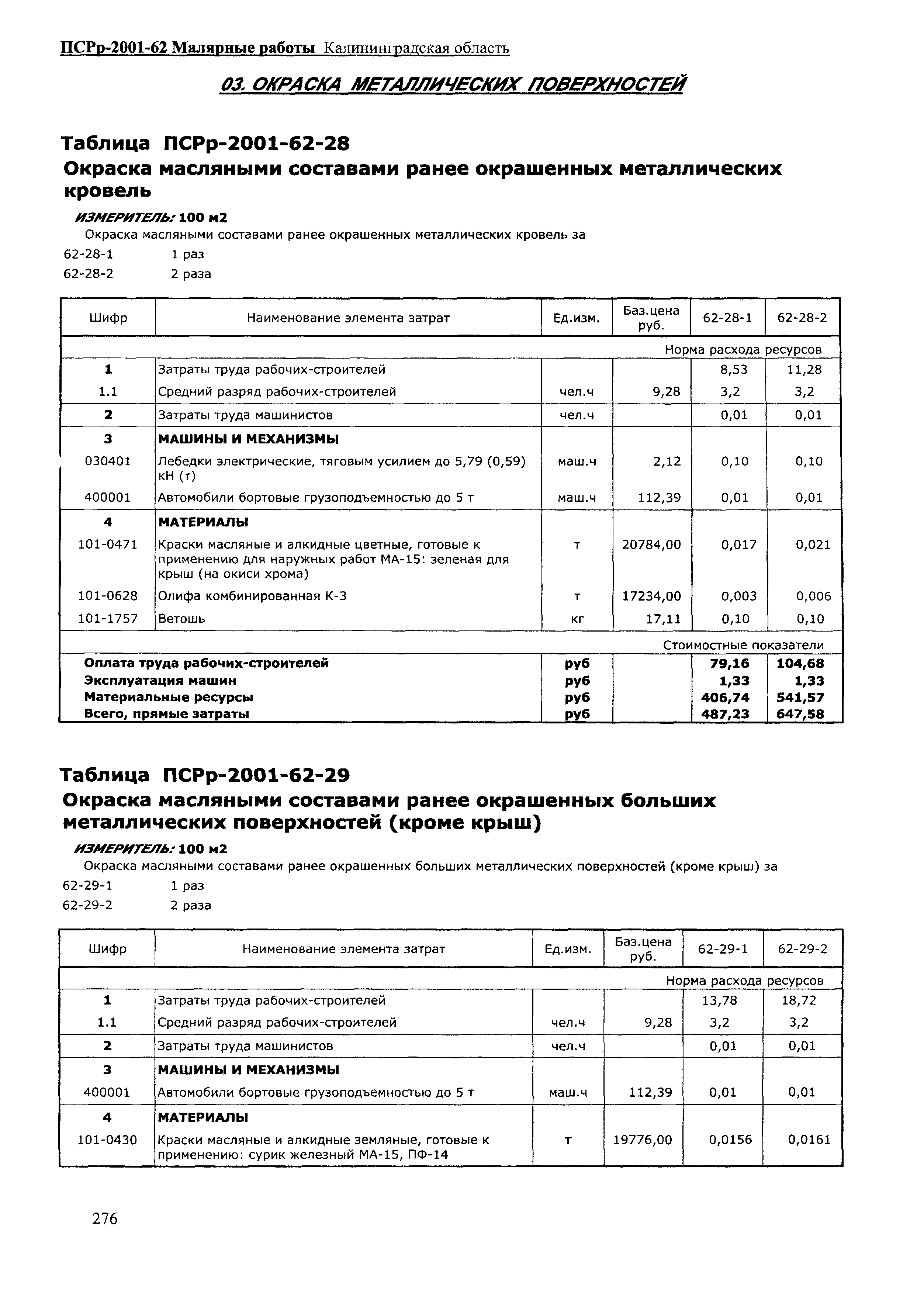 ПСРр Калининградской области ПСРр-2001