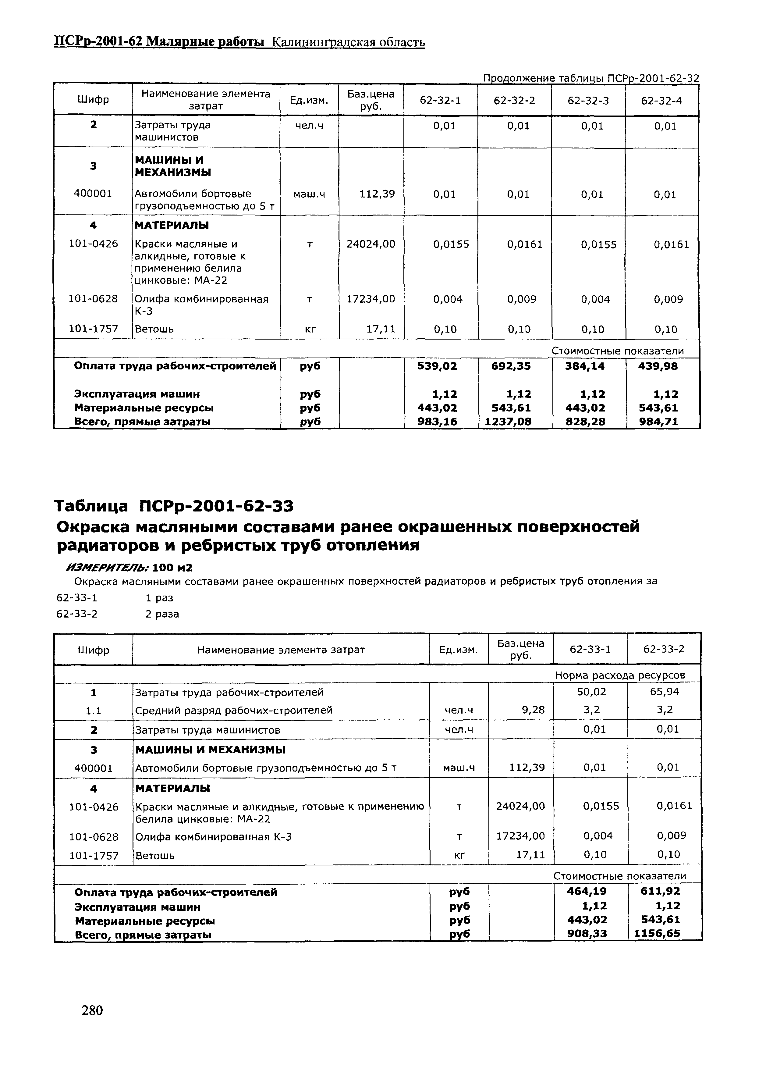 ПСРр Калининградской области ПСРр-2001