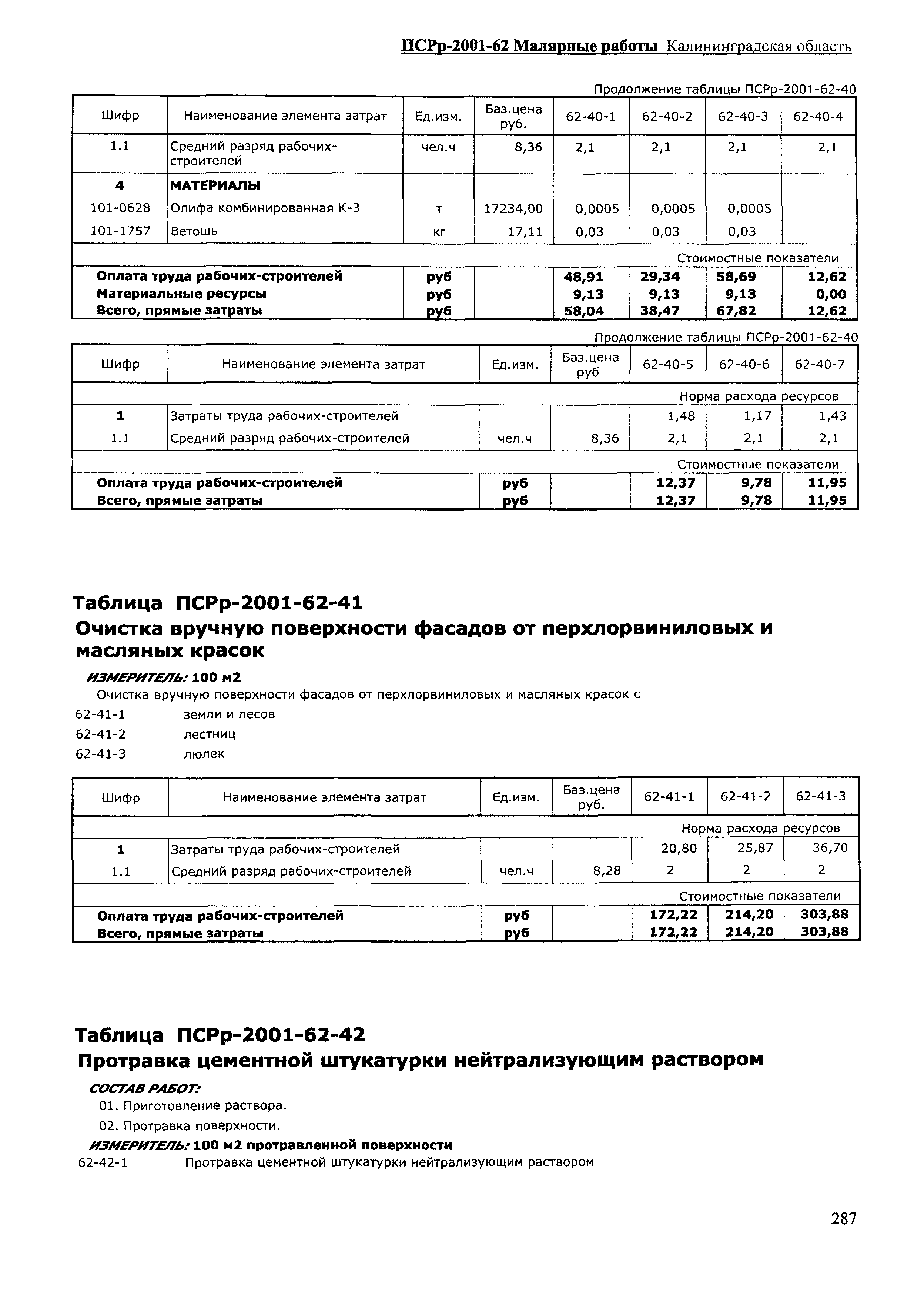 ПСРр Калининградской области ПСРр-2001