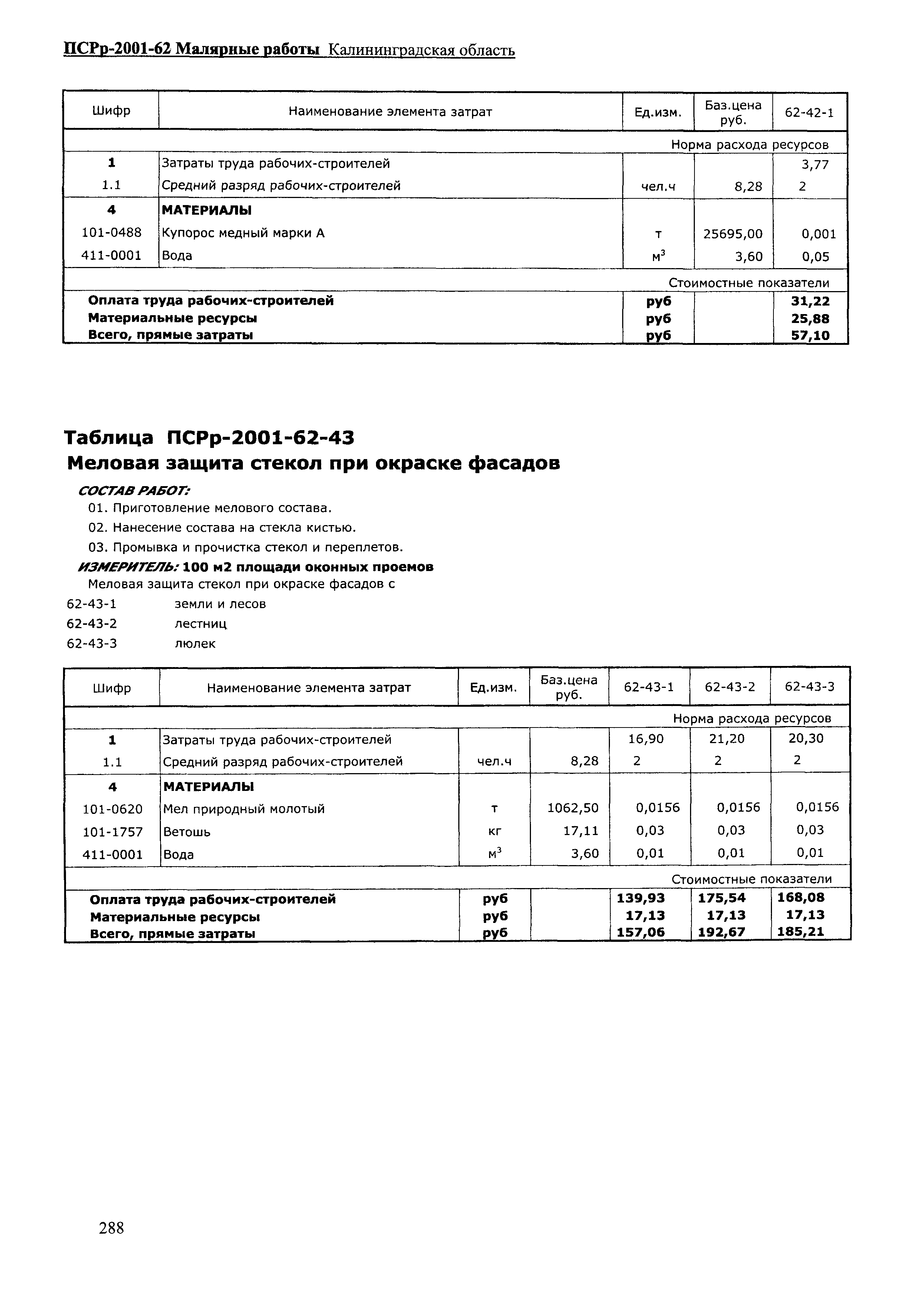 ПСРр Калининградской области ПСРр-2001