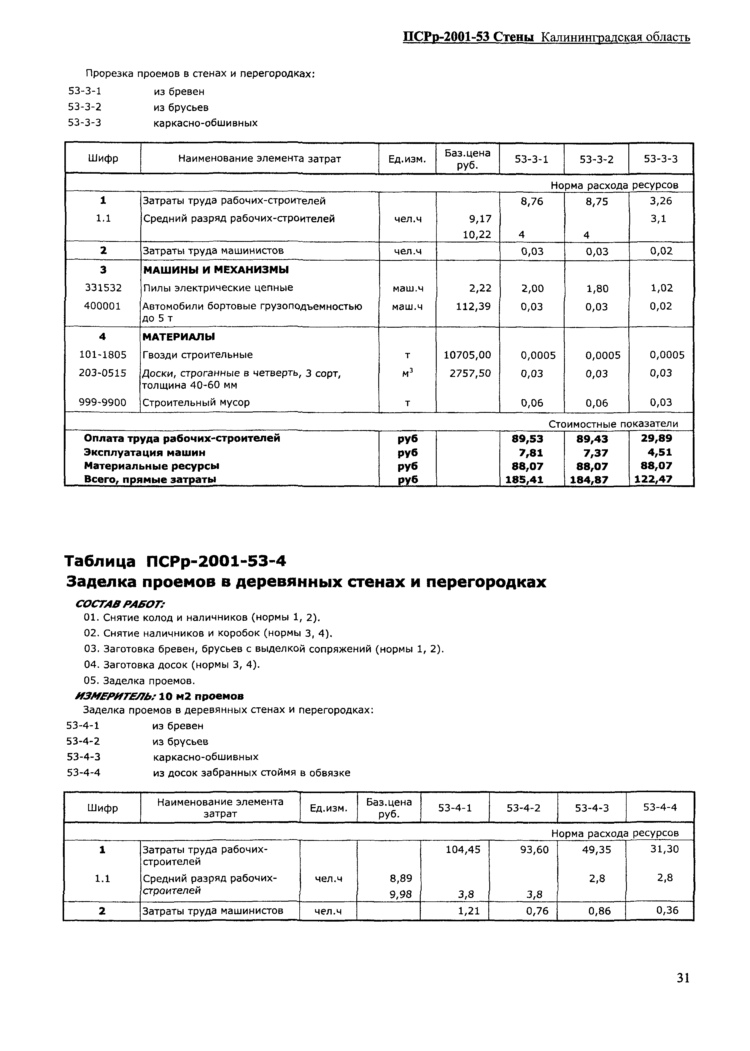 ПСРр Калининградской области ПСРр-2001