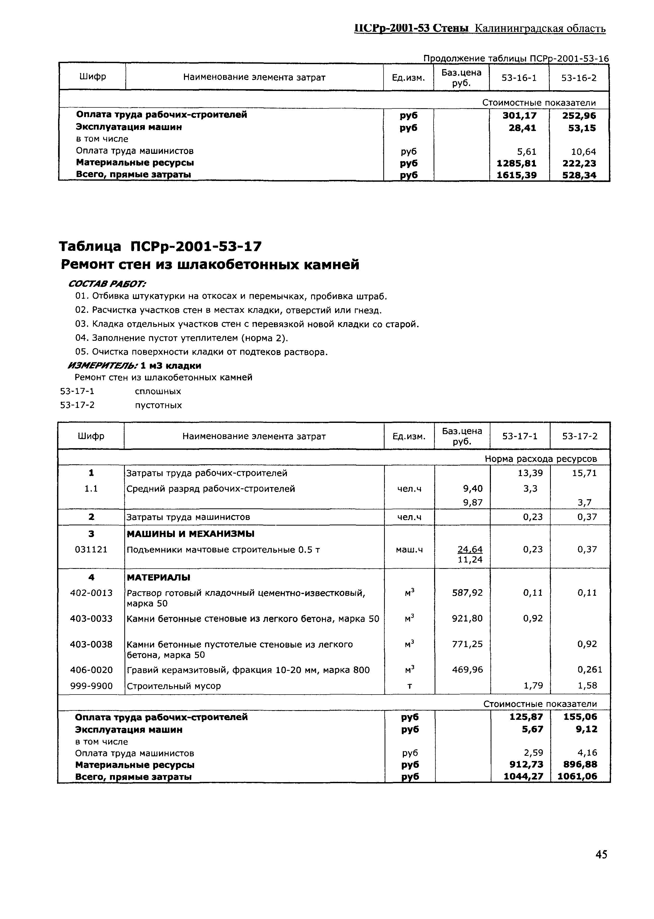 ПСРр Калининградской области ПСРр-2001