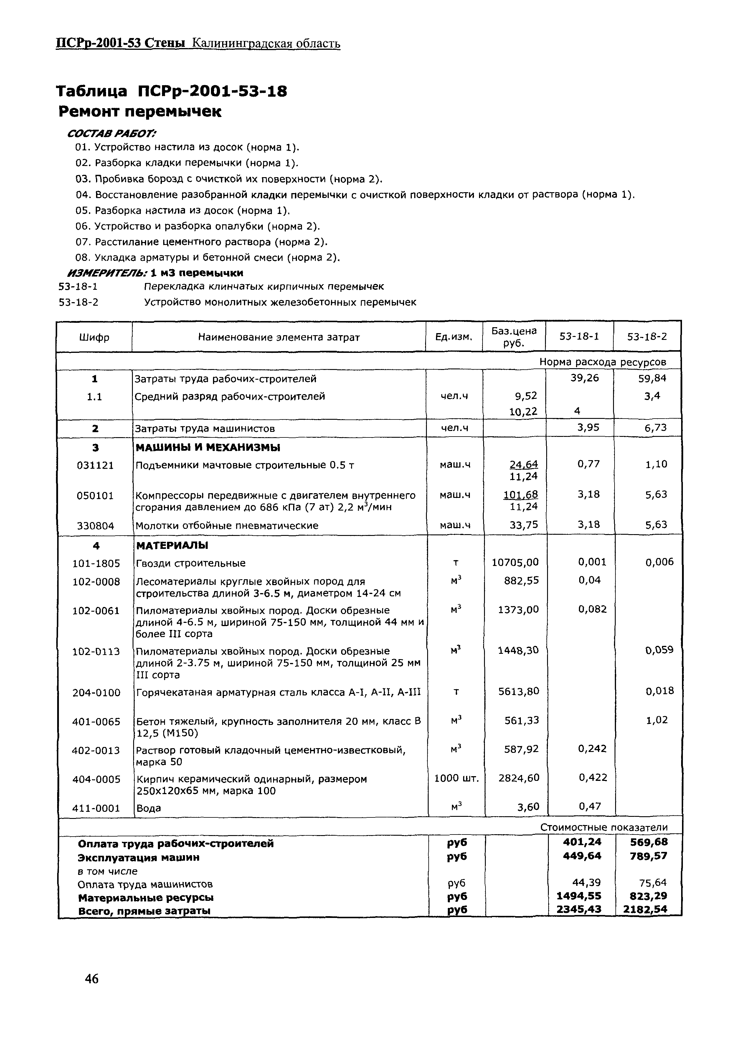 ПСРр Калининградской области ПСРр-2001