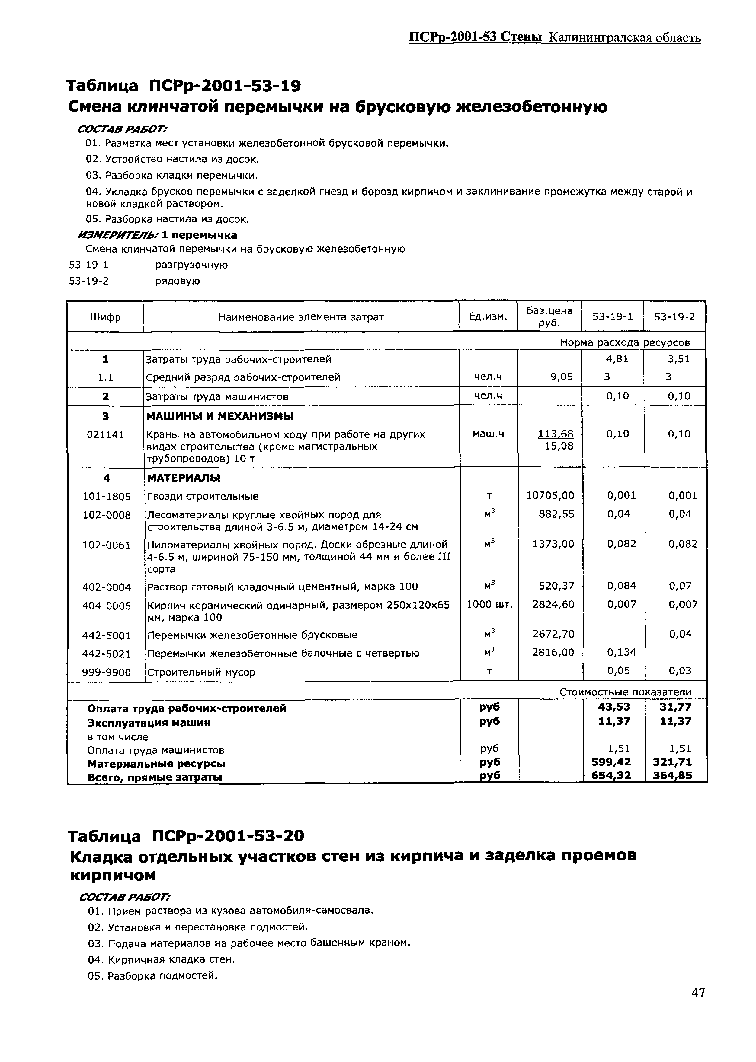 ПСРр Калининградской области ПСРр-2001