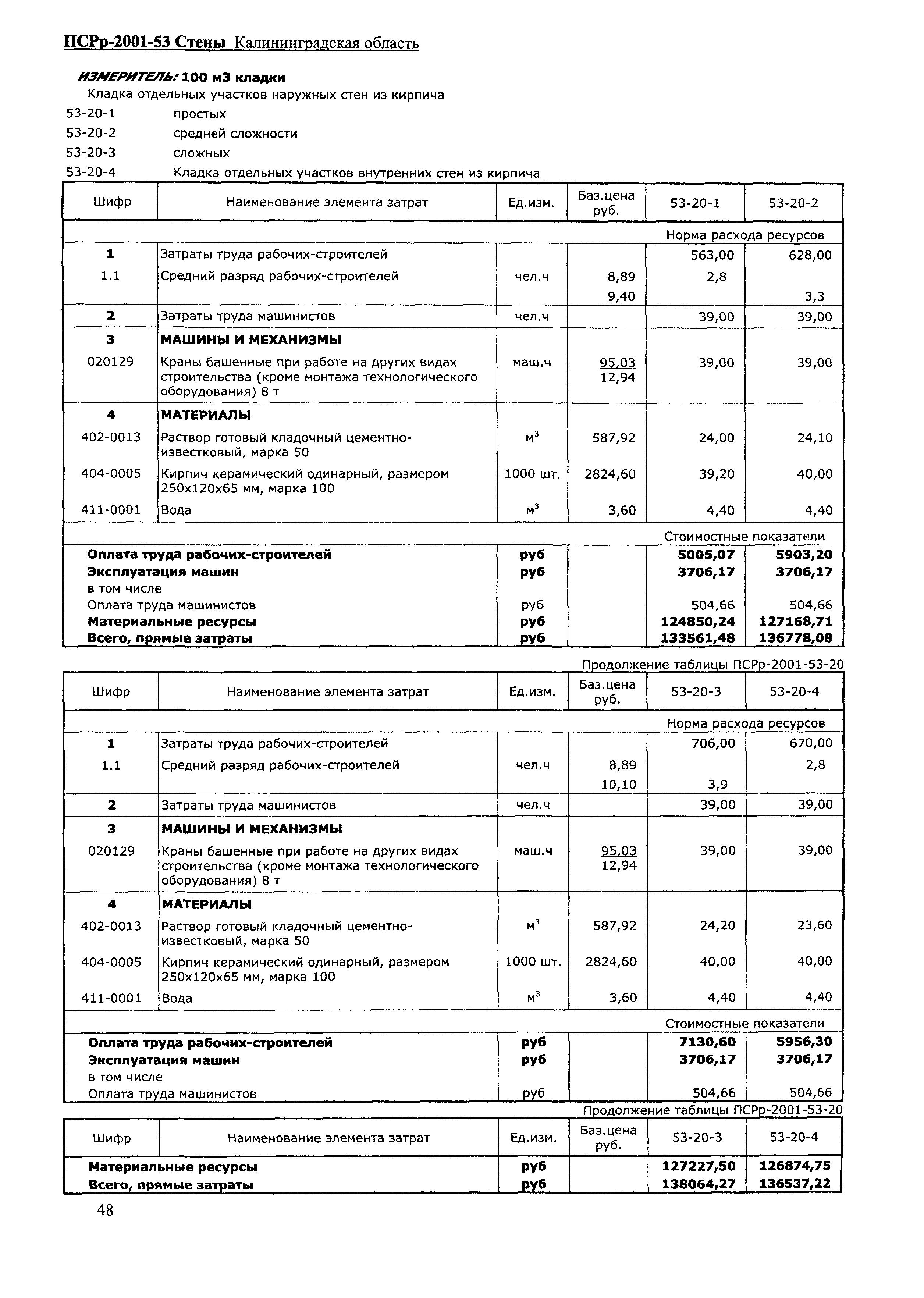 ПСРр Калининградской области ПСРр-2001