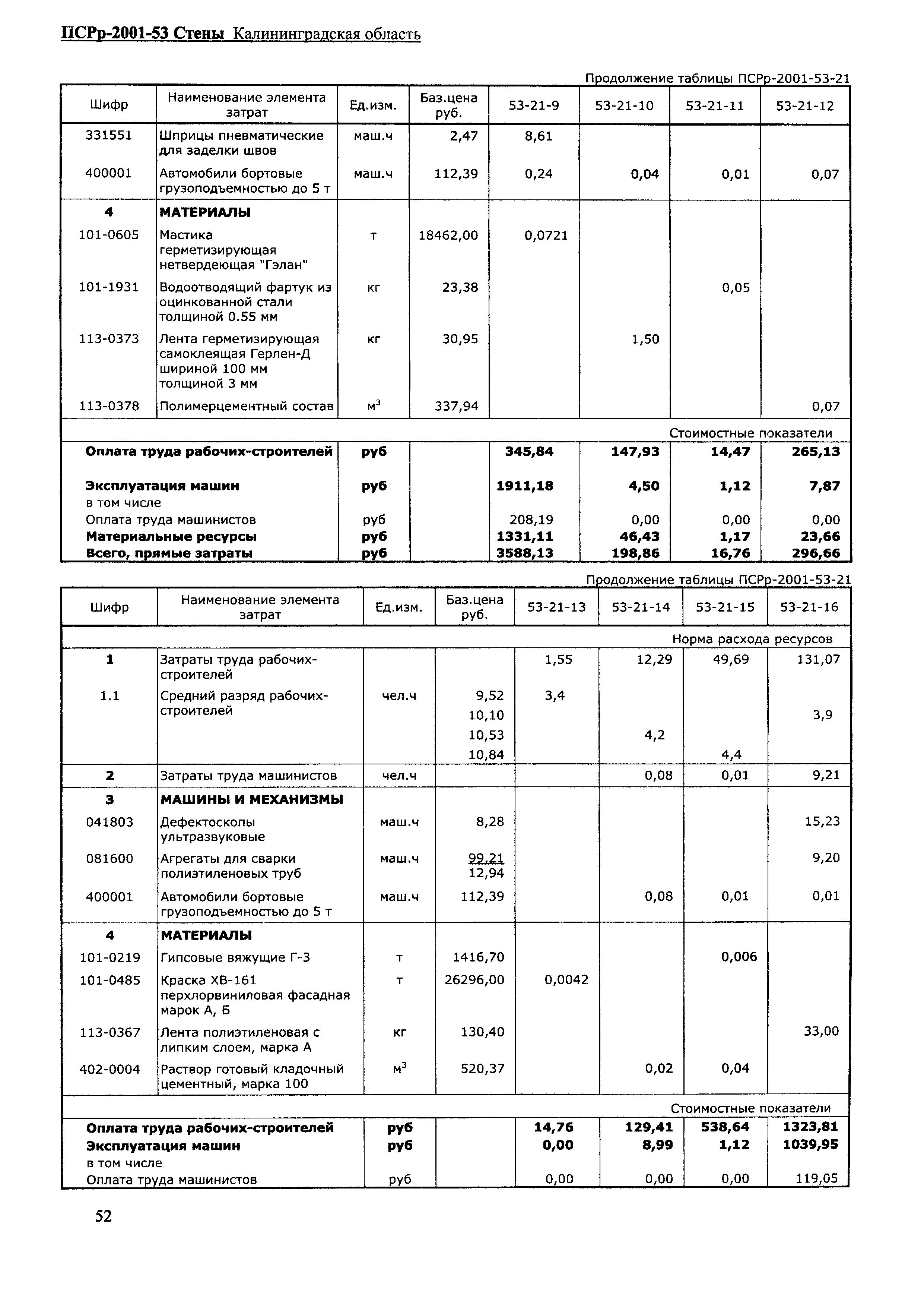 ПСРр Калининградской области ПСРр-2001