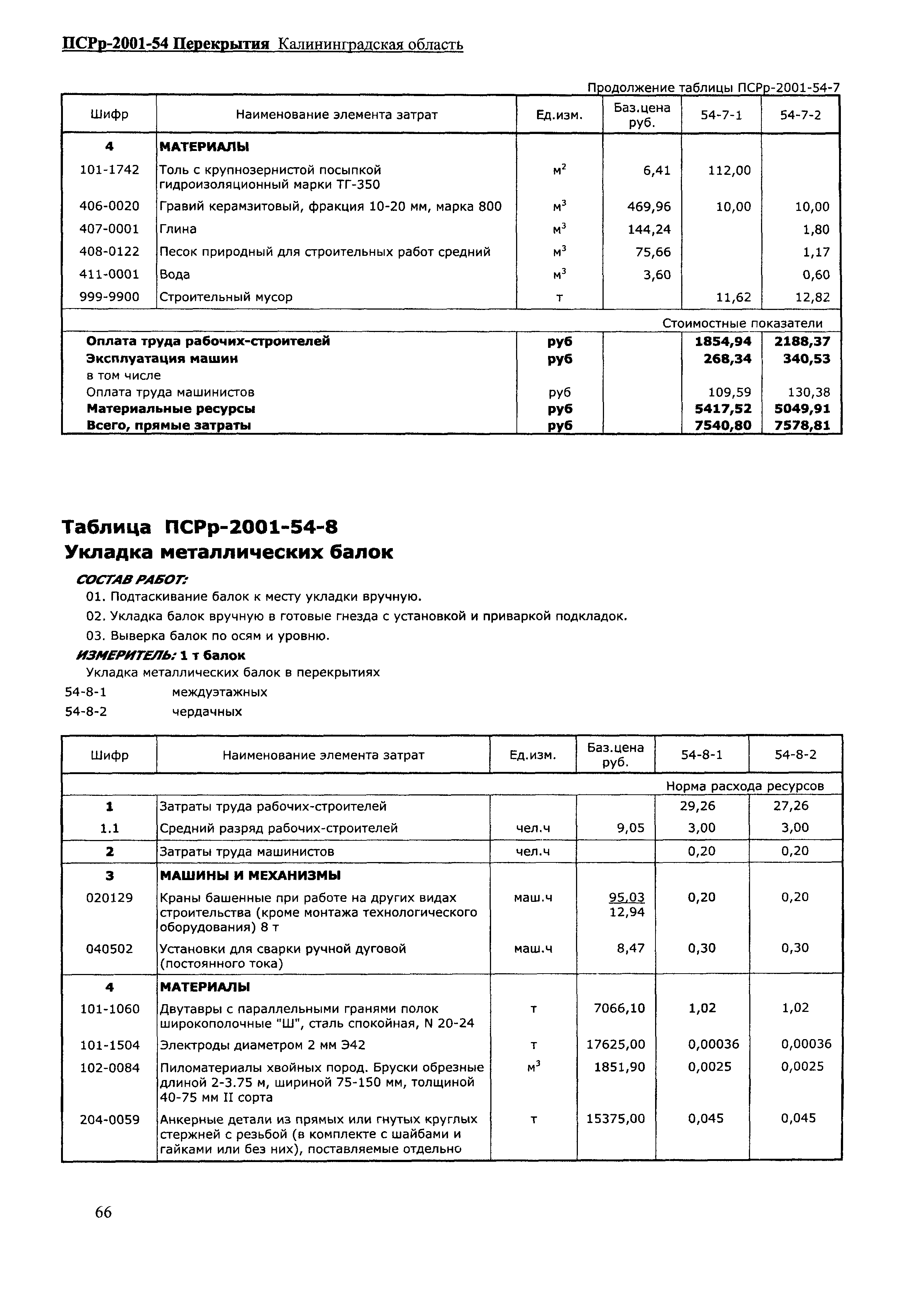 ПСРр Калининградской области ПСРр-2001