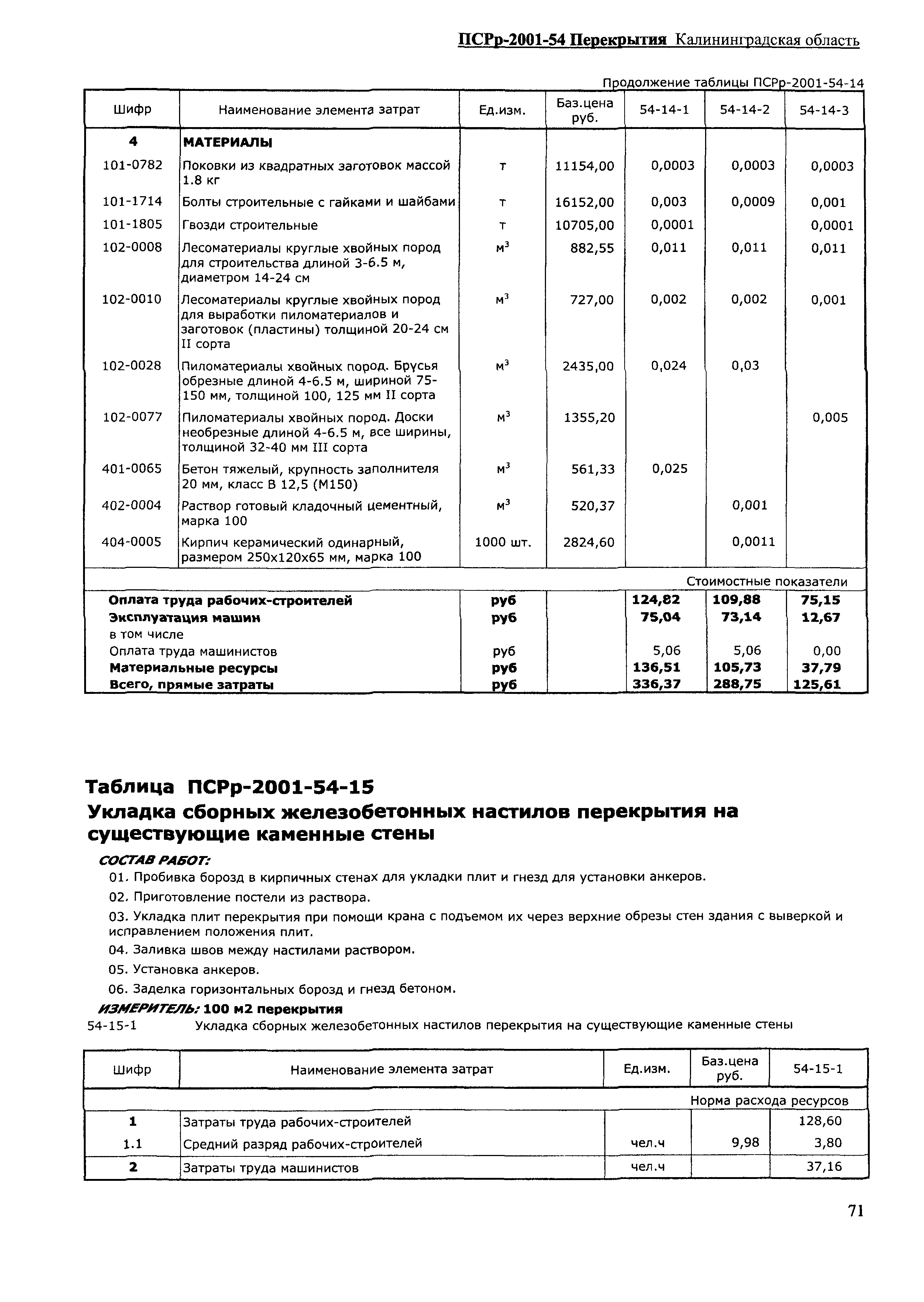 ПСРр Калининградской области ПСРр-2001