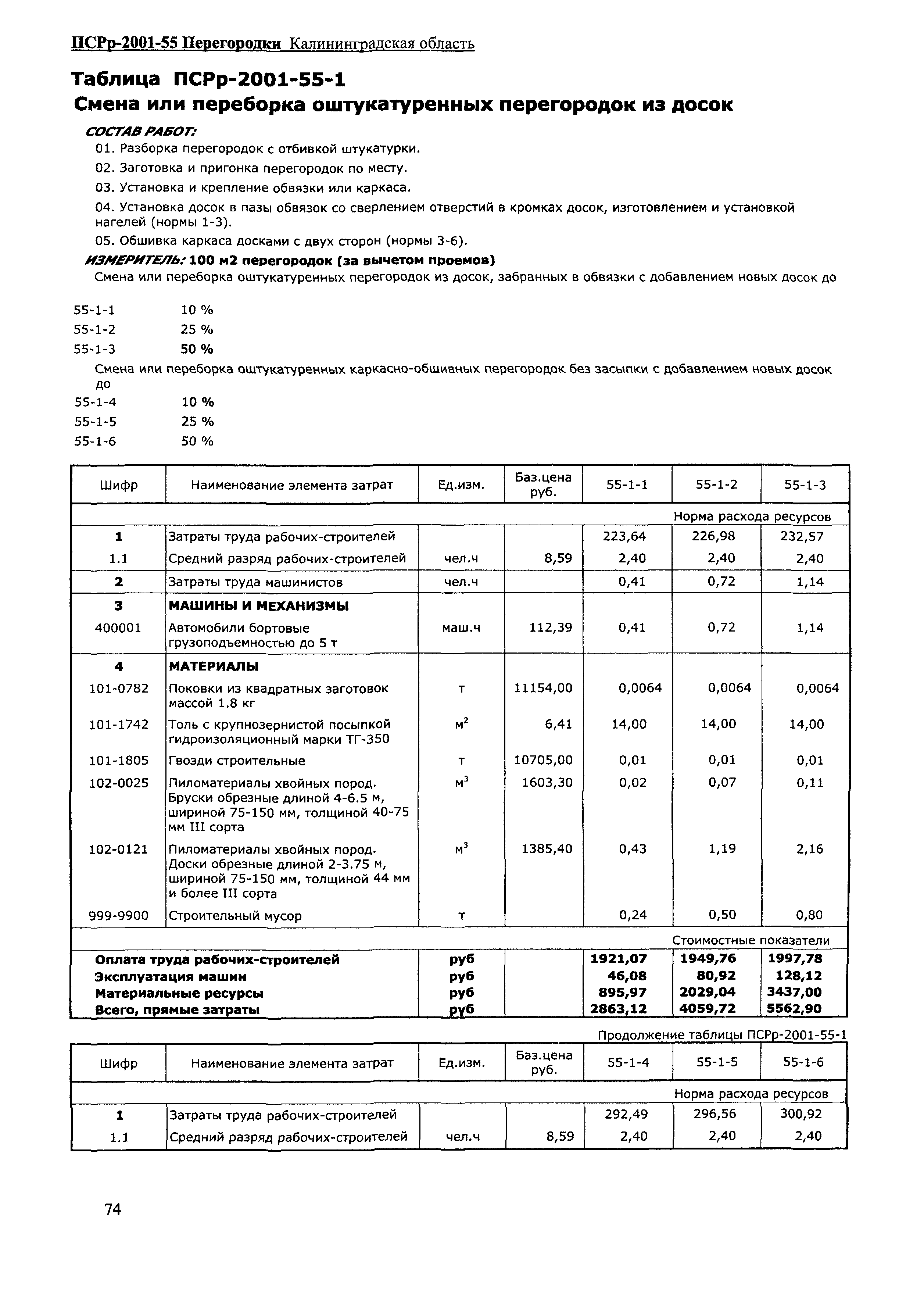 ПСРр Калининградской области ПСРр-2001