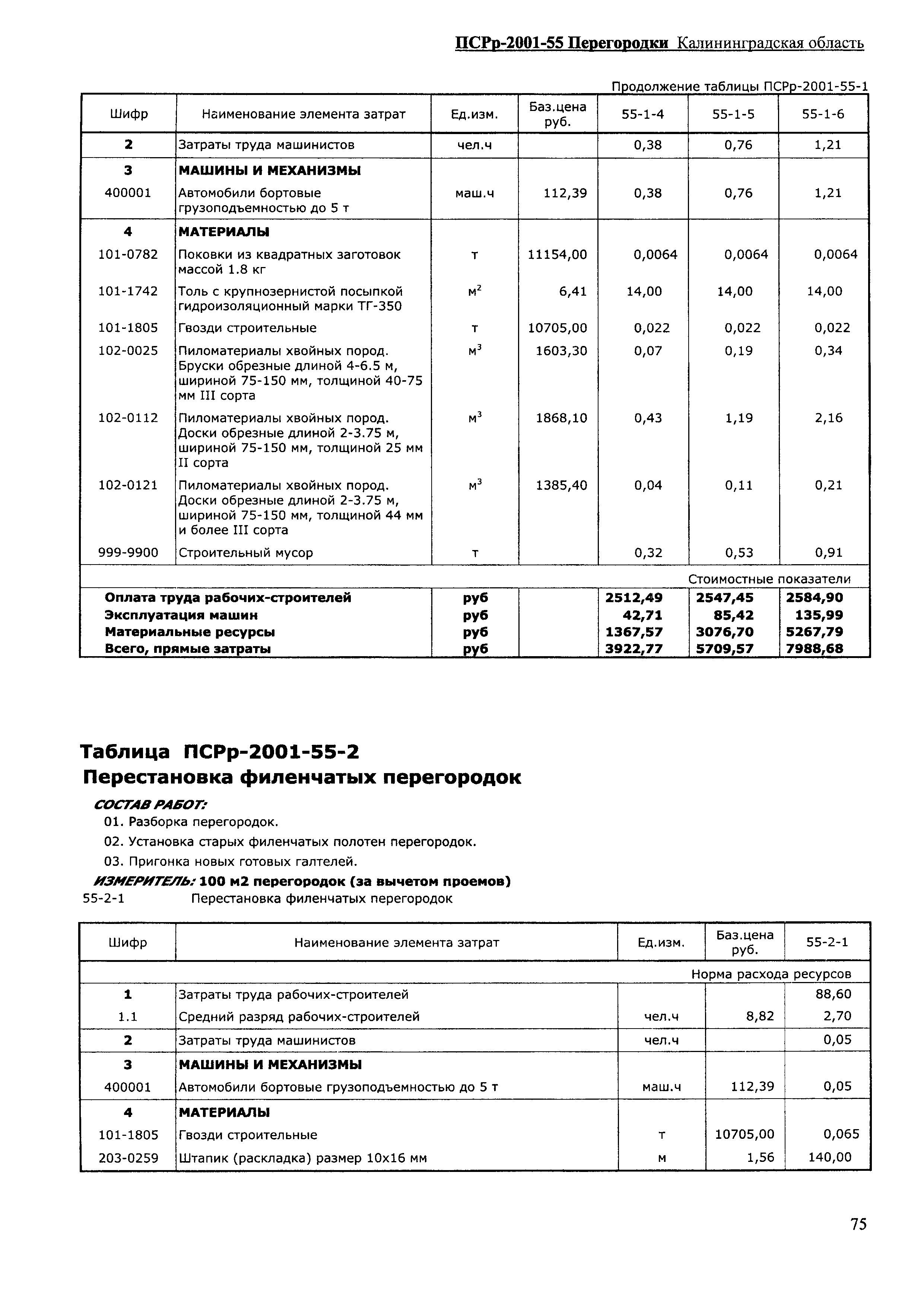 ПСРр Калининградской области ПСРр-2001