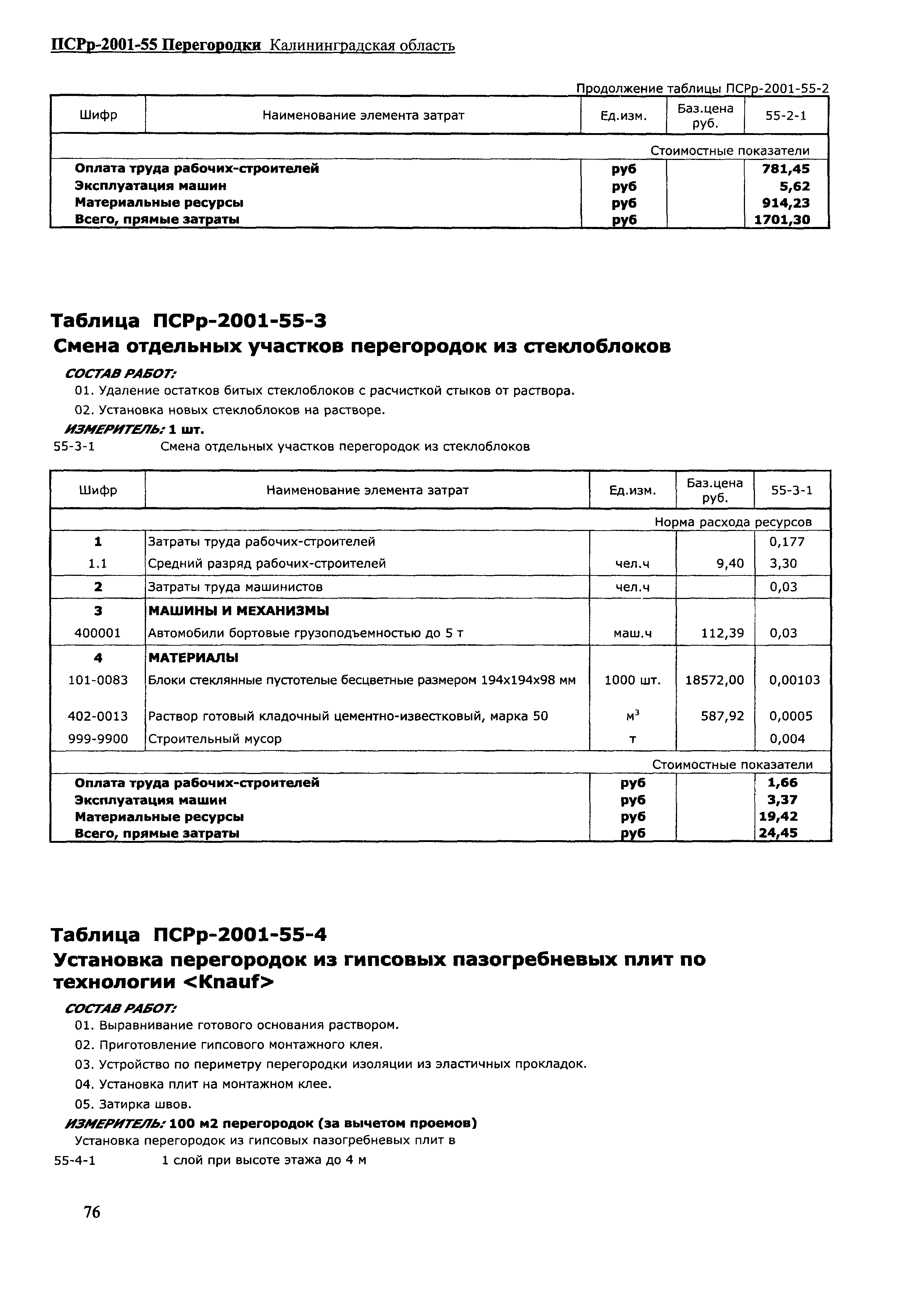 ПСРр Калининградской области ПСРр-2001