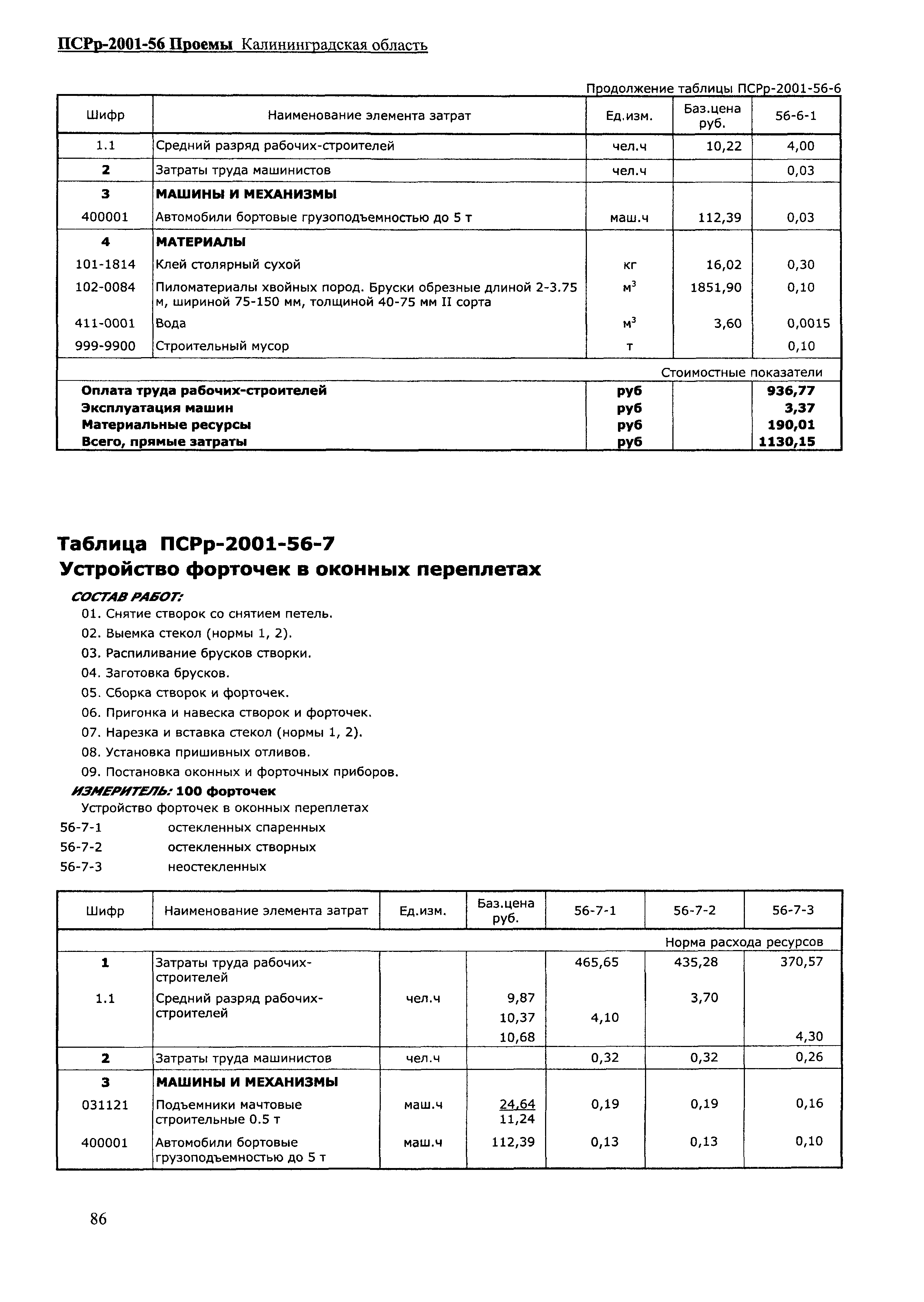 ПСРр Калининградской области ПСРр-2001