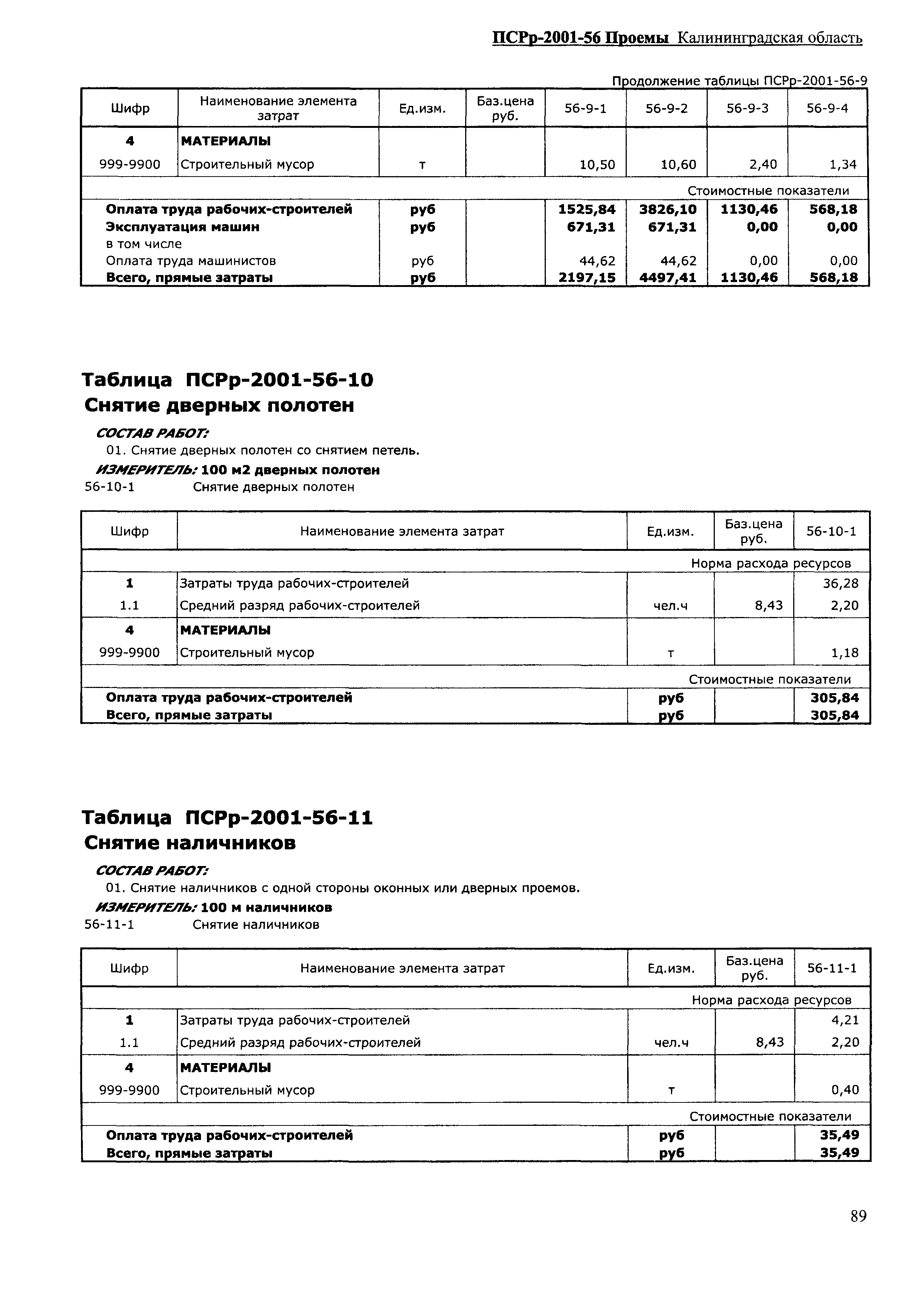 ПСРр Калининградской области ПСРр-2001