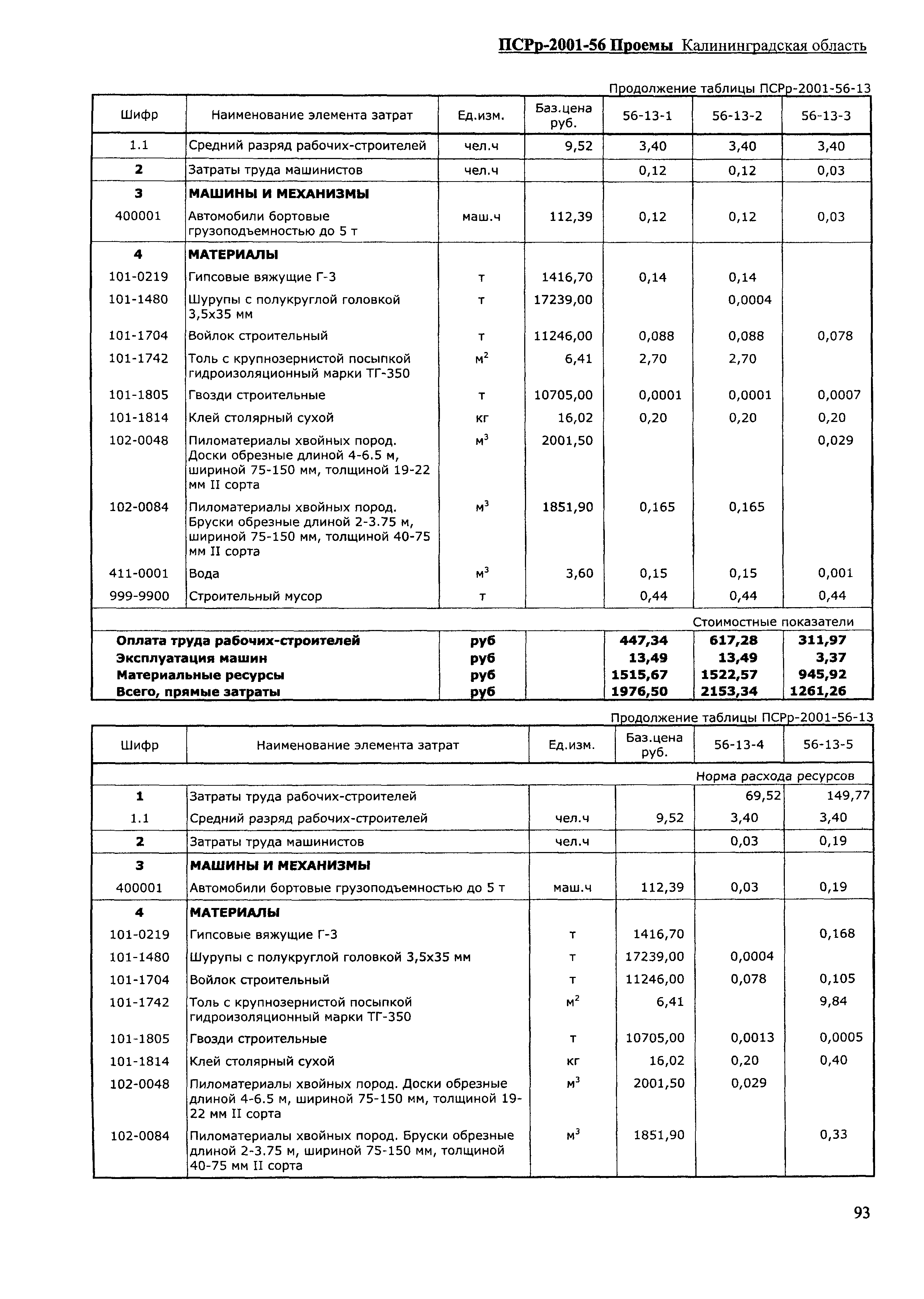 ПСРр Калининградской области ПСРр-2001