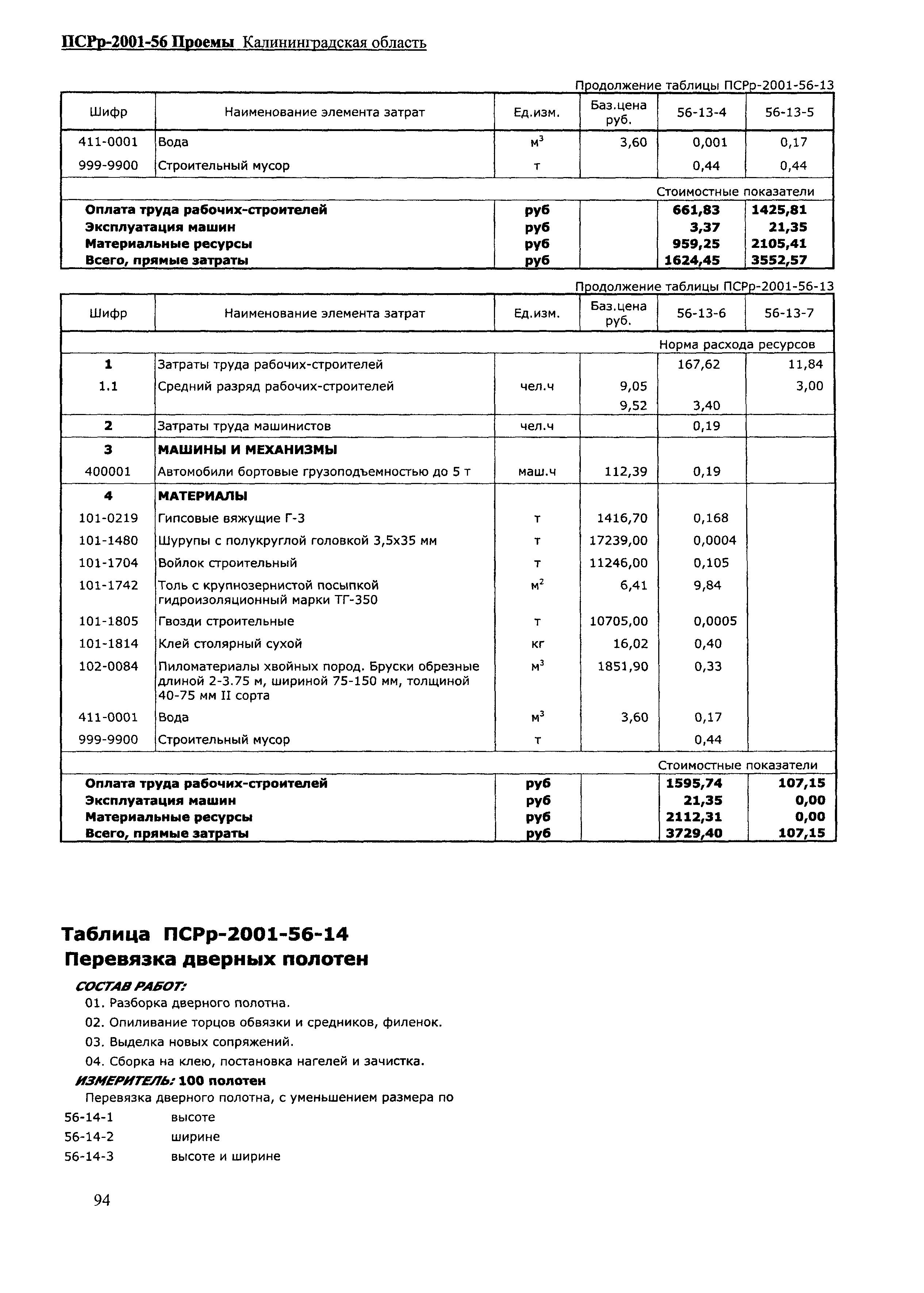 ПСРр Калининградской области ПСРр-2001